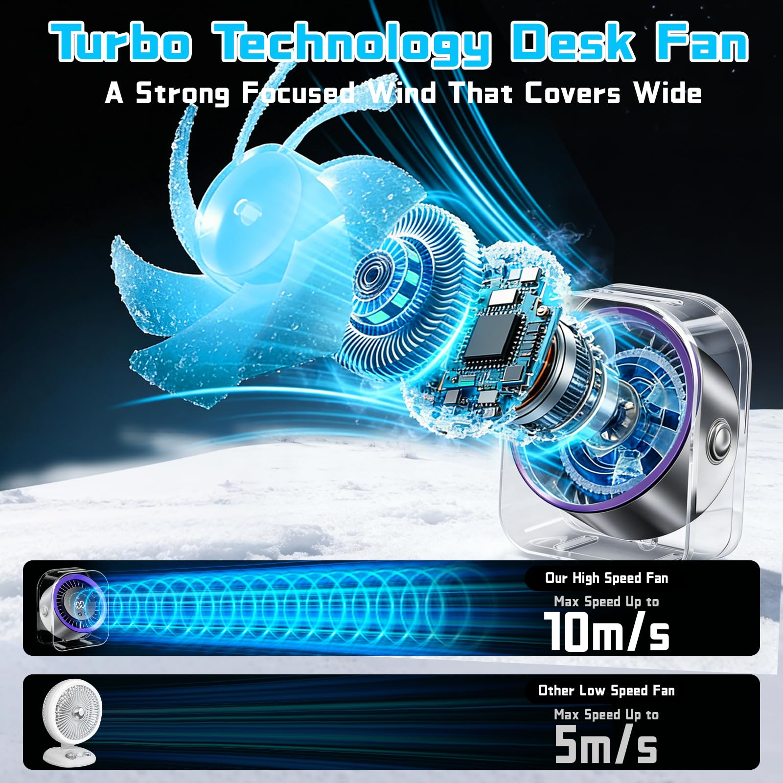 FOWSEEK Ventilador de escritorio pequeño portátil, 100 velocidades, 360°