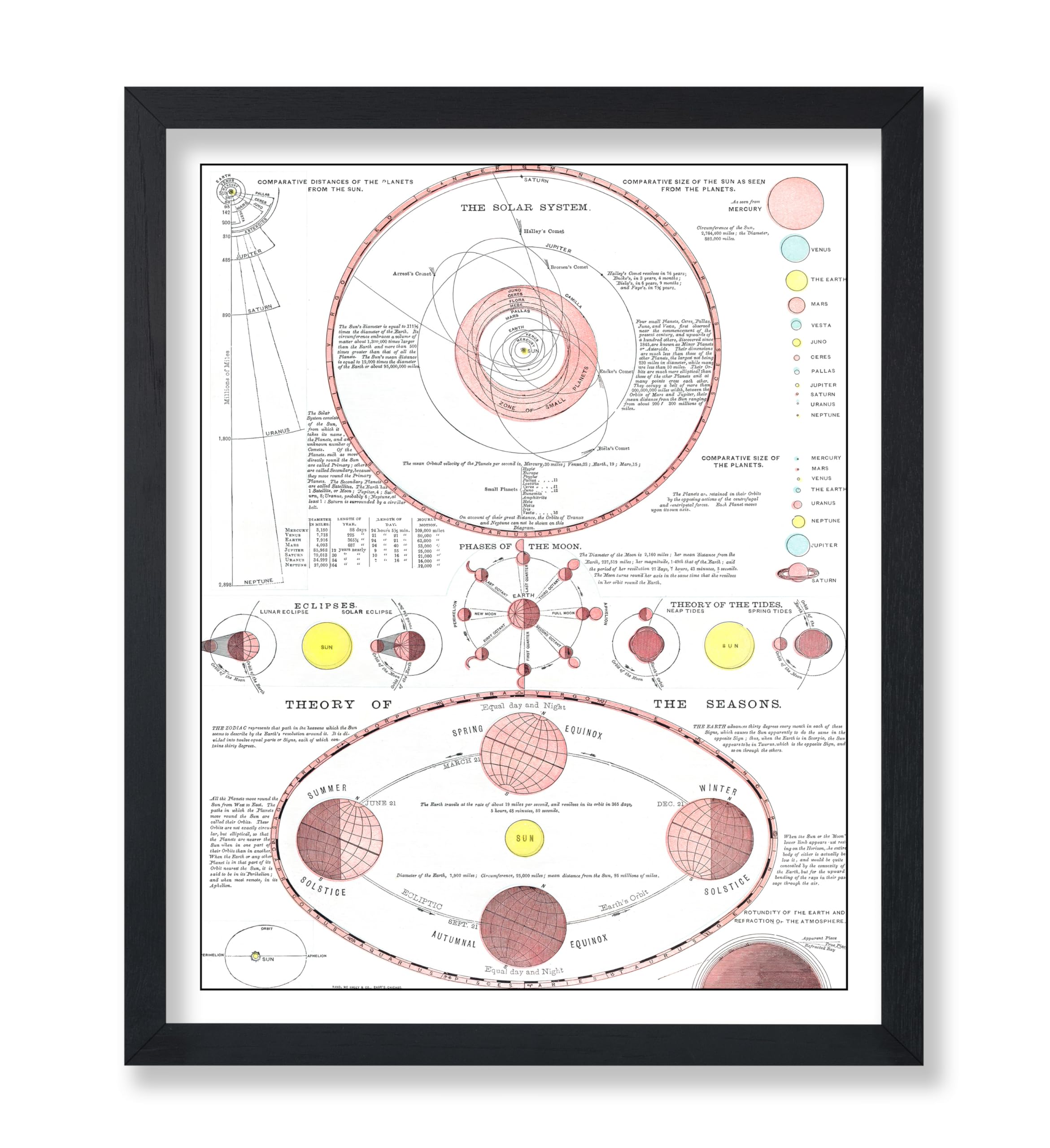 Poster Master Moon Atlas Poster, 8x10 Unframed Art Print Poster, Vintage Moon Chart, Antique Astronomy Wall Art, Theory of the Seasons, Gift for
