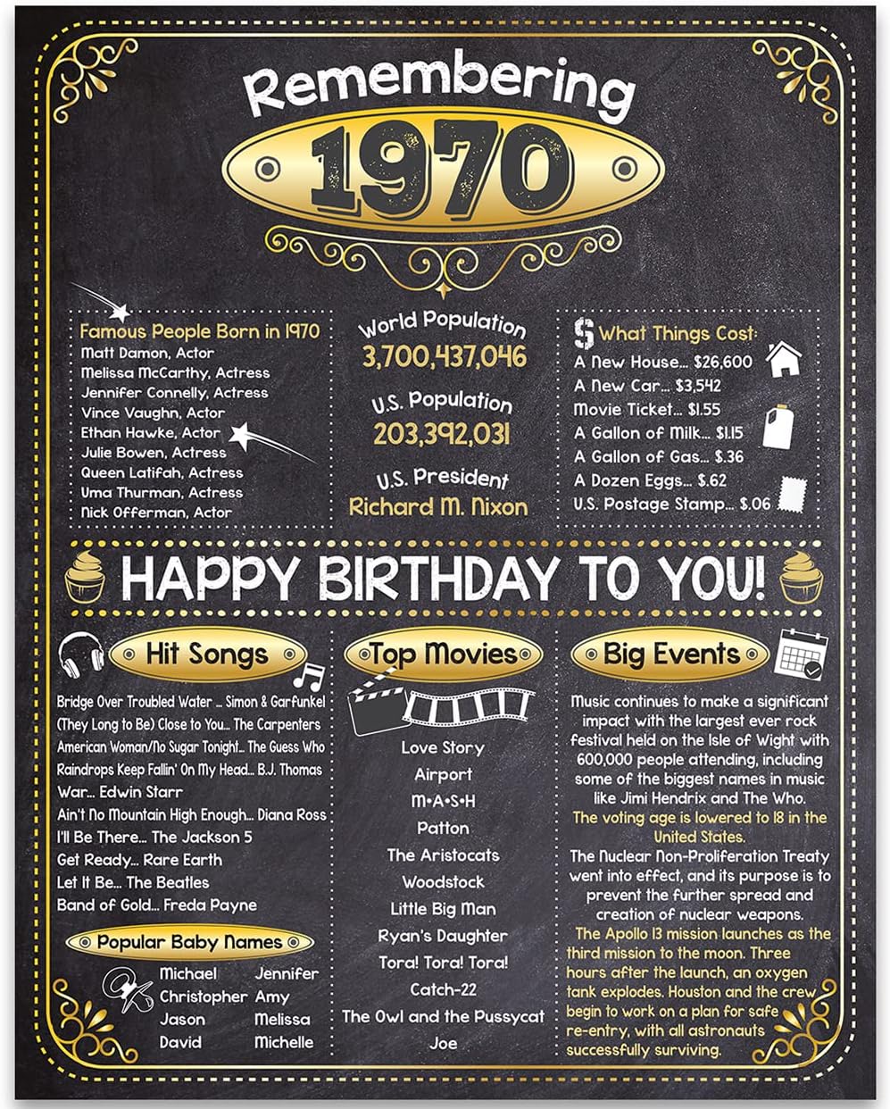 56th Birthday Party Decorations for 56th Birthday (Fifty-Six) – Remembering the Year 1970 – Party Supplies – Gifts for Men and Women Turning 56 – Back in 1970 Birthday 11x14 Unframed Print