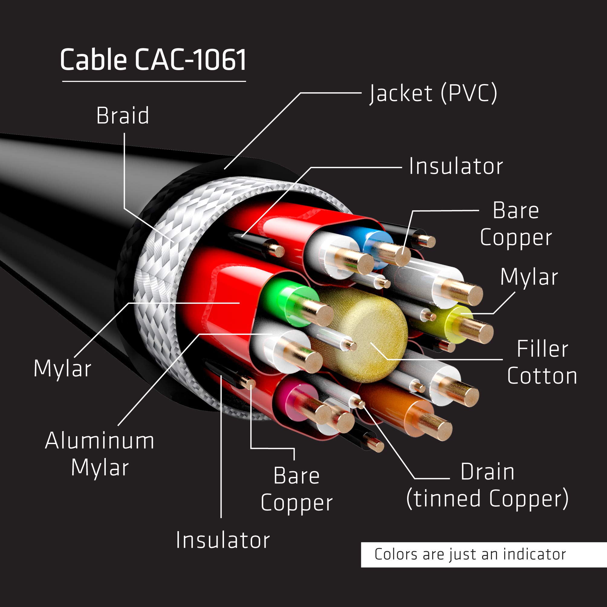 CLUB3D DisplayPort 1.4 HBR3 8K Cable M/M 5m /16.40ft