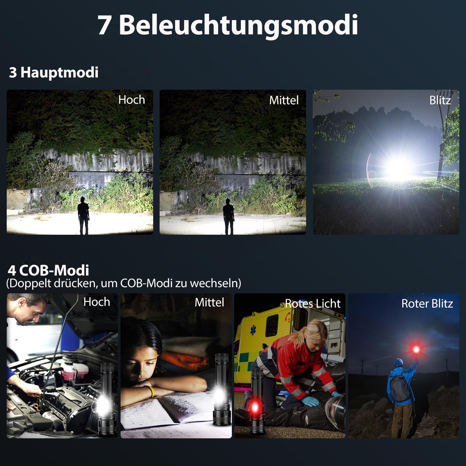 ZEUSFIRE Taschenlampe LED, 2 Stück 100.000 Lumen Extrem Helle Taschenlampe mit 7 Lichtmod & IPX7 Wasserdicht, Taktische Taschenlampen Für Camping, Wandern