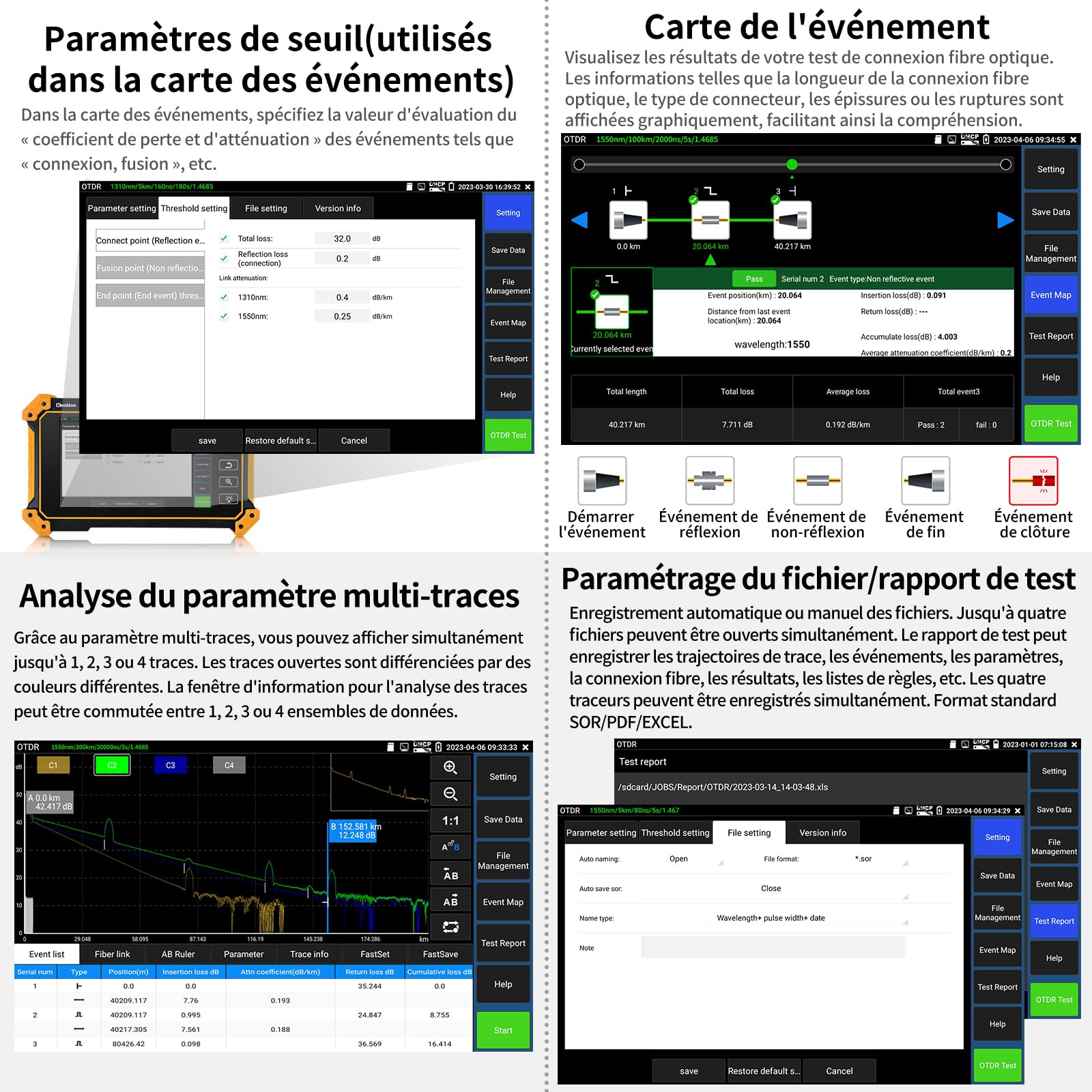 Henkion Testeur de Fibre Optique OTDR RSO-5500 1310/1550 nm 28/26dB, Écran Tactile IPS 5,4 Pouces, VFL/OPM/LS/OLS, Testeur de Caméra IP, FC UPC SC ST LC, Cartographie des Événements, Test de Câbles
