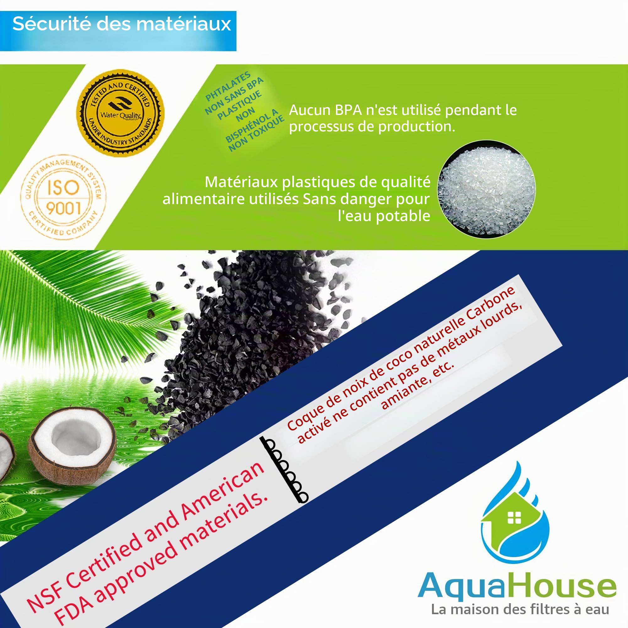 AquaHouse Filtre à eau pour réfrigérateur compatible avec Samsung LG Haier en utilisant uniquement des filtres externes (lot de 3)