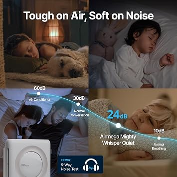 COWAY HEPA Air Purifier for Home Allergies Pets, MIGHTY AP-1512HH, White [Energy Class A++]