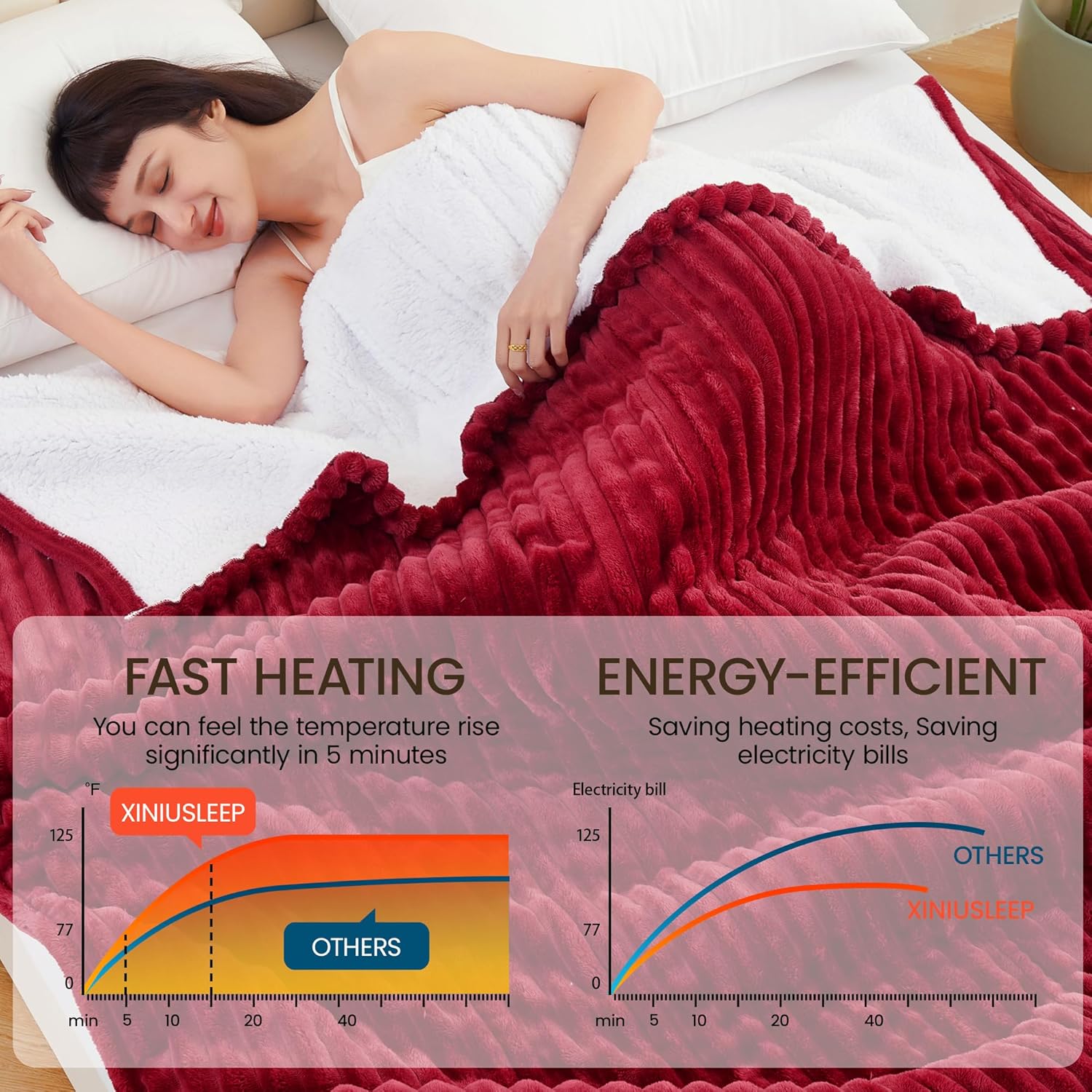 heated blanket electric blanket 50"x60", soft flannel sherpa electric throw with 5 heating level & 12 times setting, heated throw with overheating protection, machine washable (red) red 50" x 60"