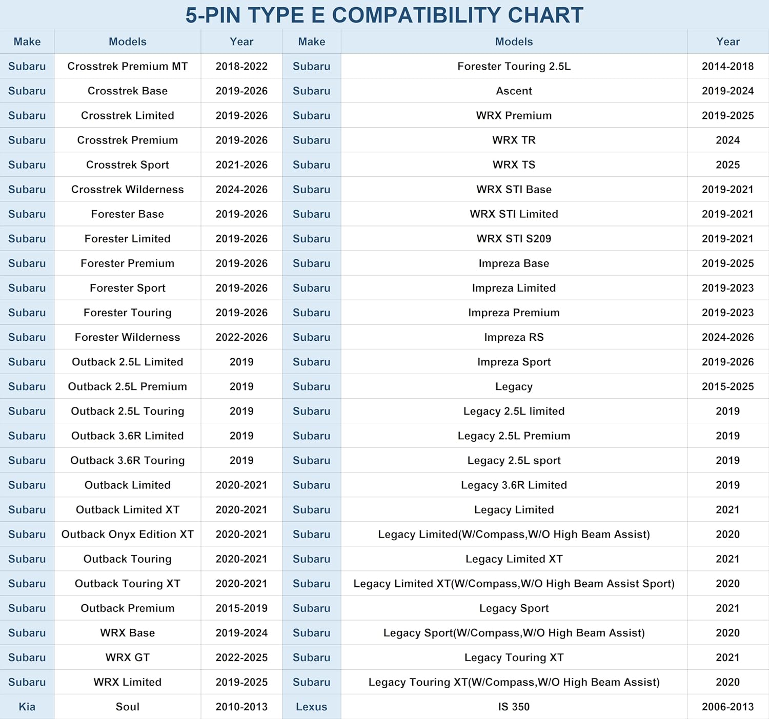 DashCam Power Adapter,(5P Type E)Fit Subaru Ascent/Crosstrek/Forester/Impreza/Legacy/Outback/WRX,Connect to Auto-Dimming Rearview Mirror,Power Adapter Charging Cable for GPS Dash Cam Mirror Camera