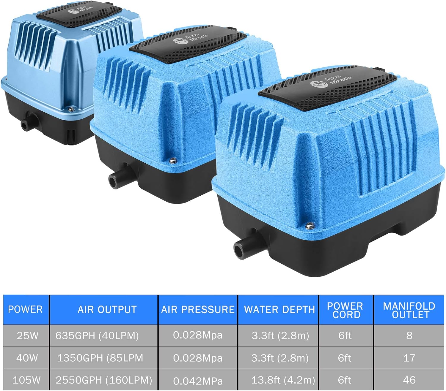 AquaMiracle Linear Air Pump AP80 for Pond Aeration, Septic Air Pump, Hydroponic Air Pump, Pond Air Pump, 1350GPH 0.028MPa, for Pond, Waste Treatment, Aquarium, Fish Farm, Seafood Restaurant : Pet Supplies