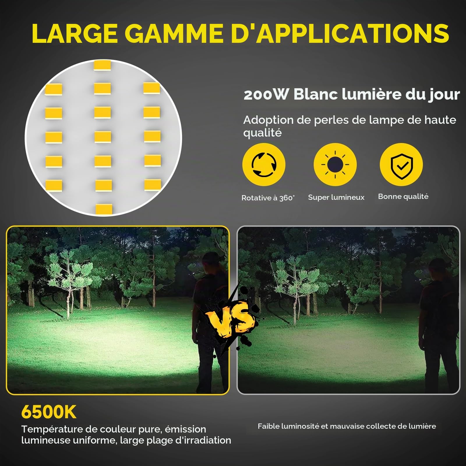 Viugreum Projecteur Led Chantier 200W 20000LM Luminaire Exterieur Réglable à 3 Niveaux de Luminosité avec Prise Câble de 3M Étanchéité IP65 6500K Portable Lampe Chantier pour Atelier Garage