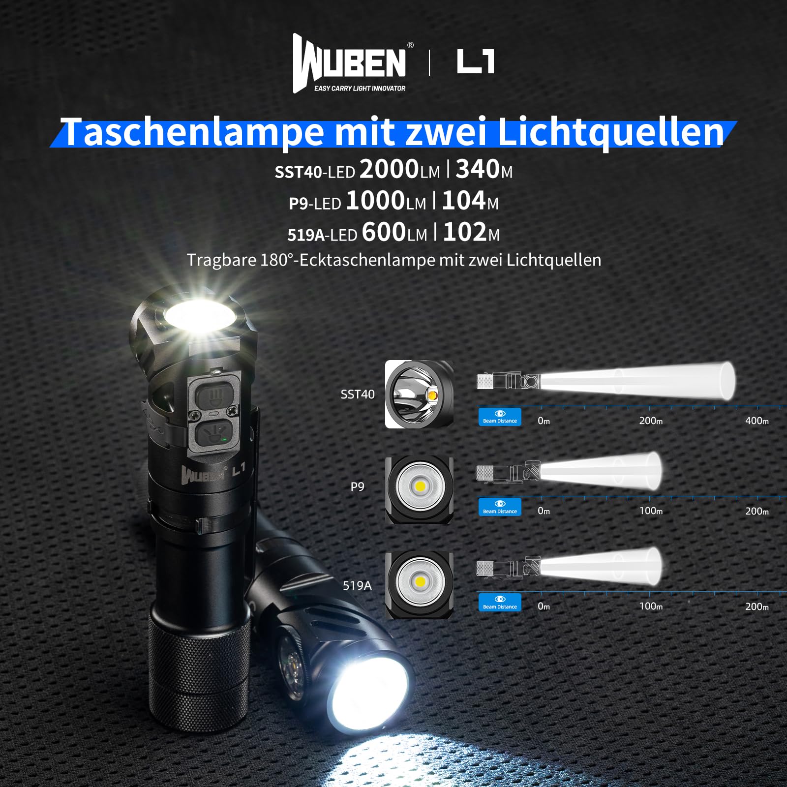 WUBEN L1 LED Zaklamp Oplaadbaar Type C, Extreem Helder 2000 Lumen Zaklamp Tactische Werkt Op Batterijen 6 Modi Ip68 Waterdicht Voor Outdoor Noodgevallen Camping 519a 1221585907