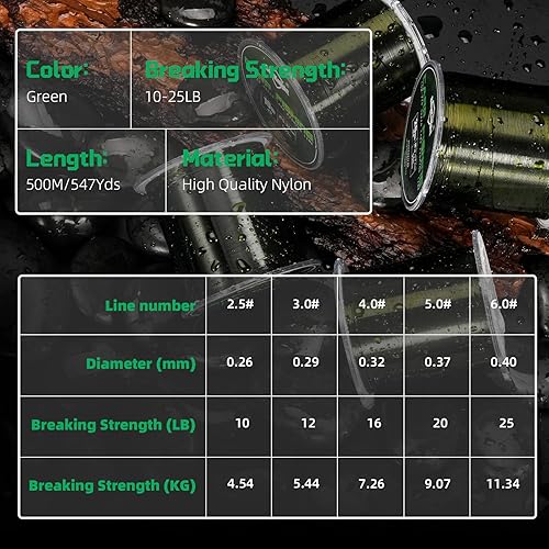 Miniatura 29 de SeaKnight - Línea de pesca de nailon de 1,640.4 ft/3,280.8 ft de material japonés, monofilamento de línea de pesca de mar 2-35 libras Negro-547Yds