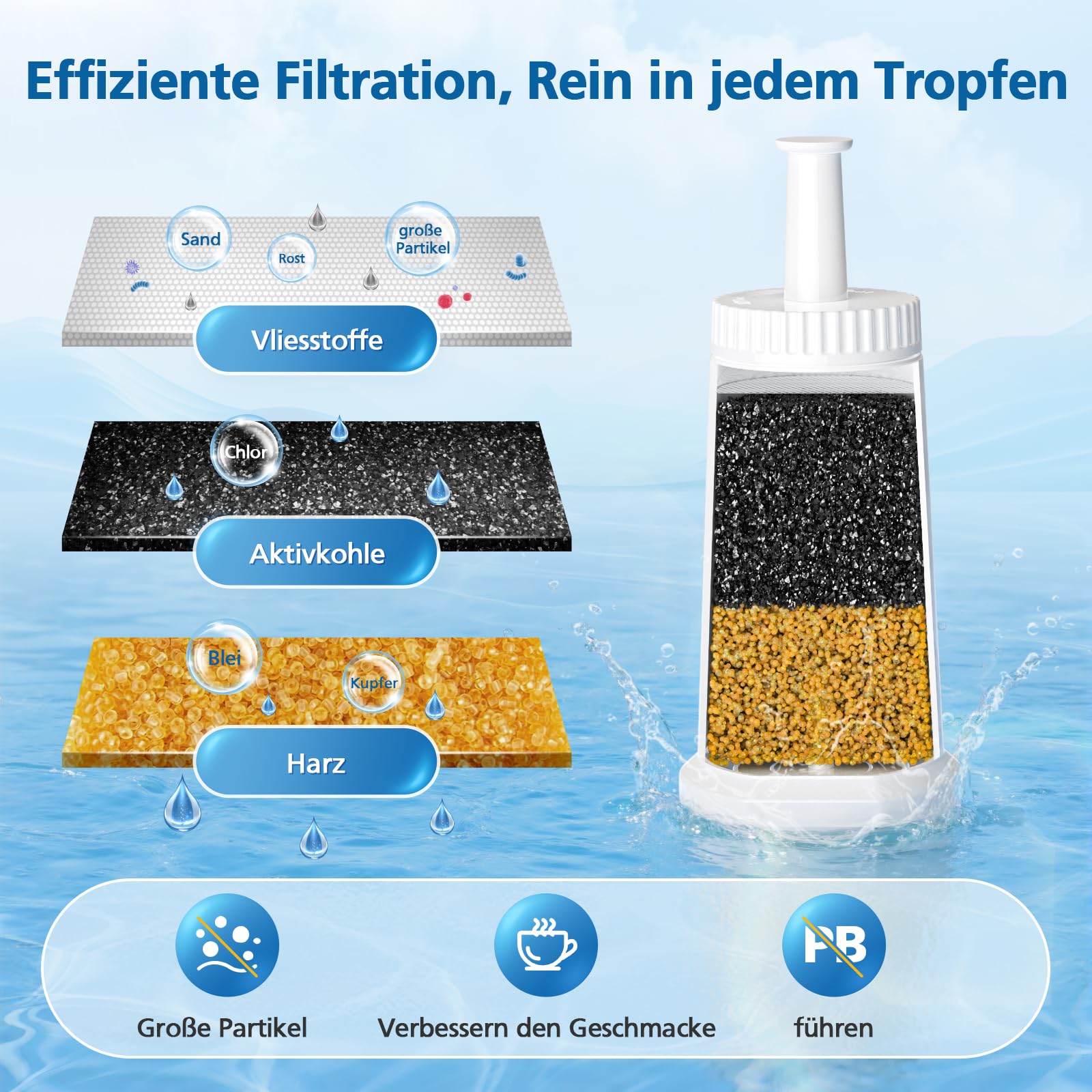Zamiennik filtr wody do ekspresu do kawy Sage, 4 sztuki, zamiennik dla Sage Barista Express Pro, filtr do SES810/SES880/SES920/SES980/SES990/SES875/SES008/BES008, SES008WHT0NEU1