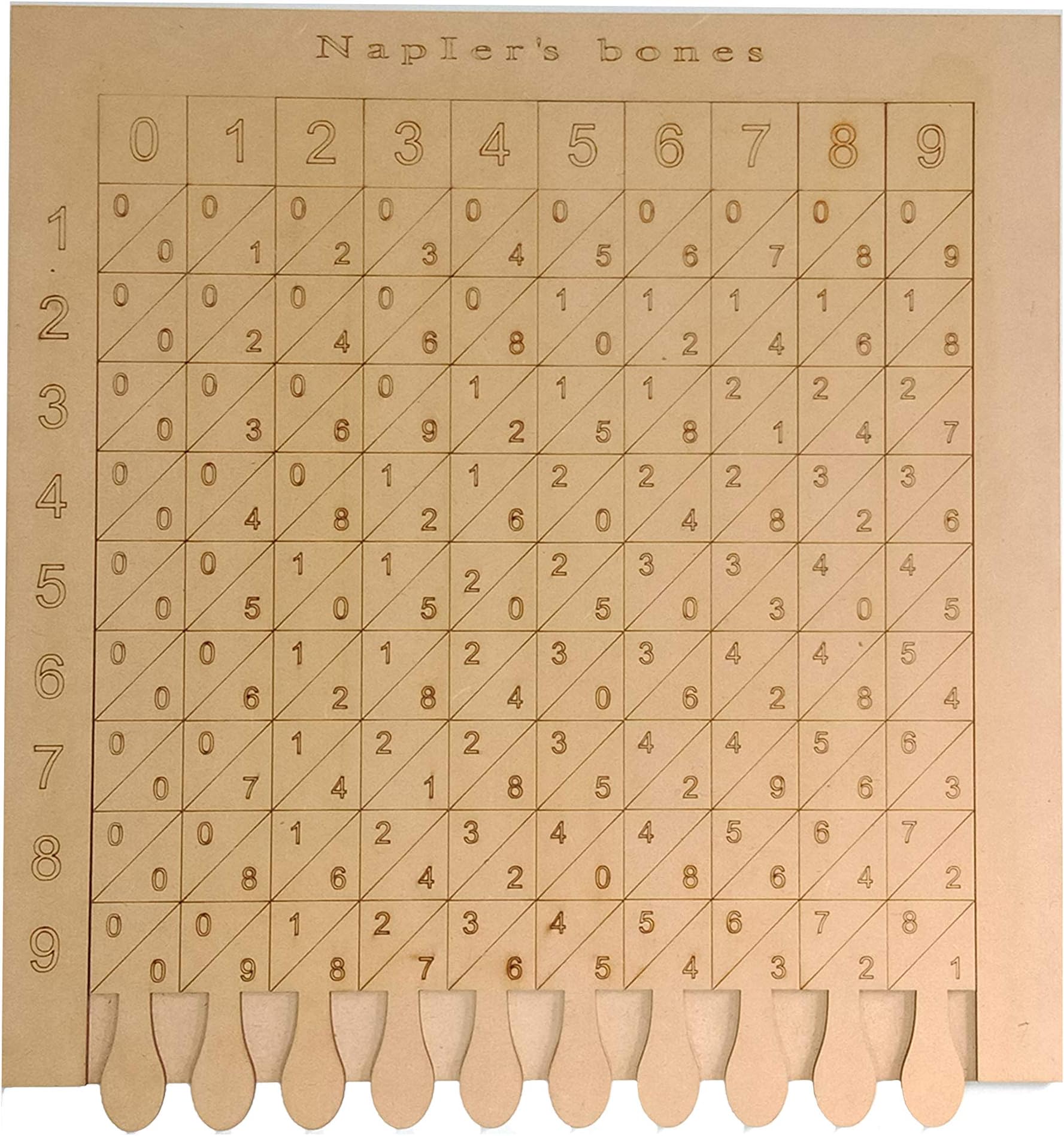 SquareDrop Napier's Bones - Multiplication - Computes - Modification - Brain Boosting Mathematical Activities for Age 5+ Years Old Kids - Do It Yourself Mathematics Activity Kit