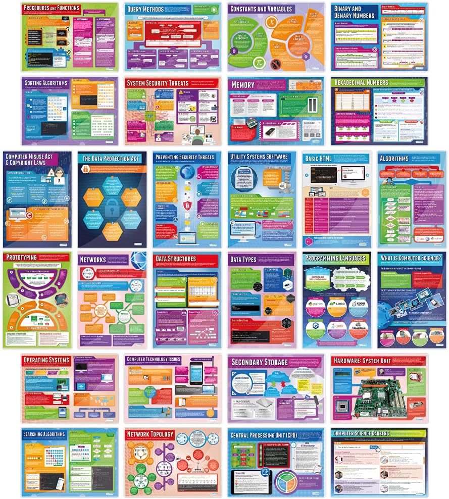 Daydream Education Computer Science Classroom Posters - Set of 34 - EXTRA LARGE - A1 (850mm x 594mm) - Gloss Paper - Computer Science Secondary School Wall Charts