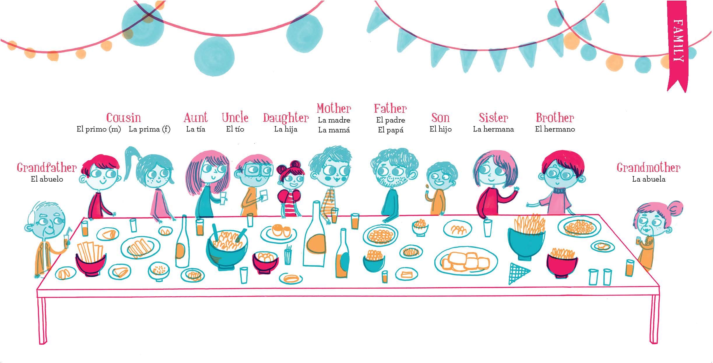 Let's Learn Spanish: First Words for Everyone (Learning Spanish for Children; Spanish for Preschooler; Spanish Learning Book) - Image 7