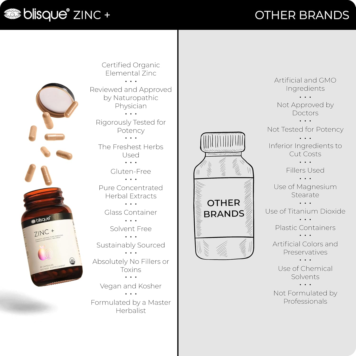 Blisque – Organic Zinc Supplement Sourced from Guava Leaves | for Immune Support, Defense and Boost | with Ginger Extract | 90 Capsules