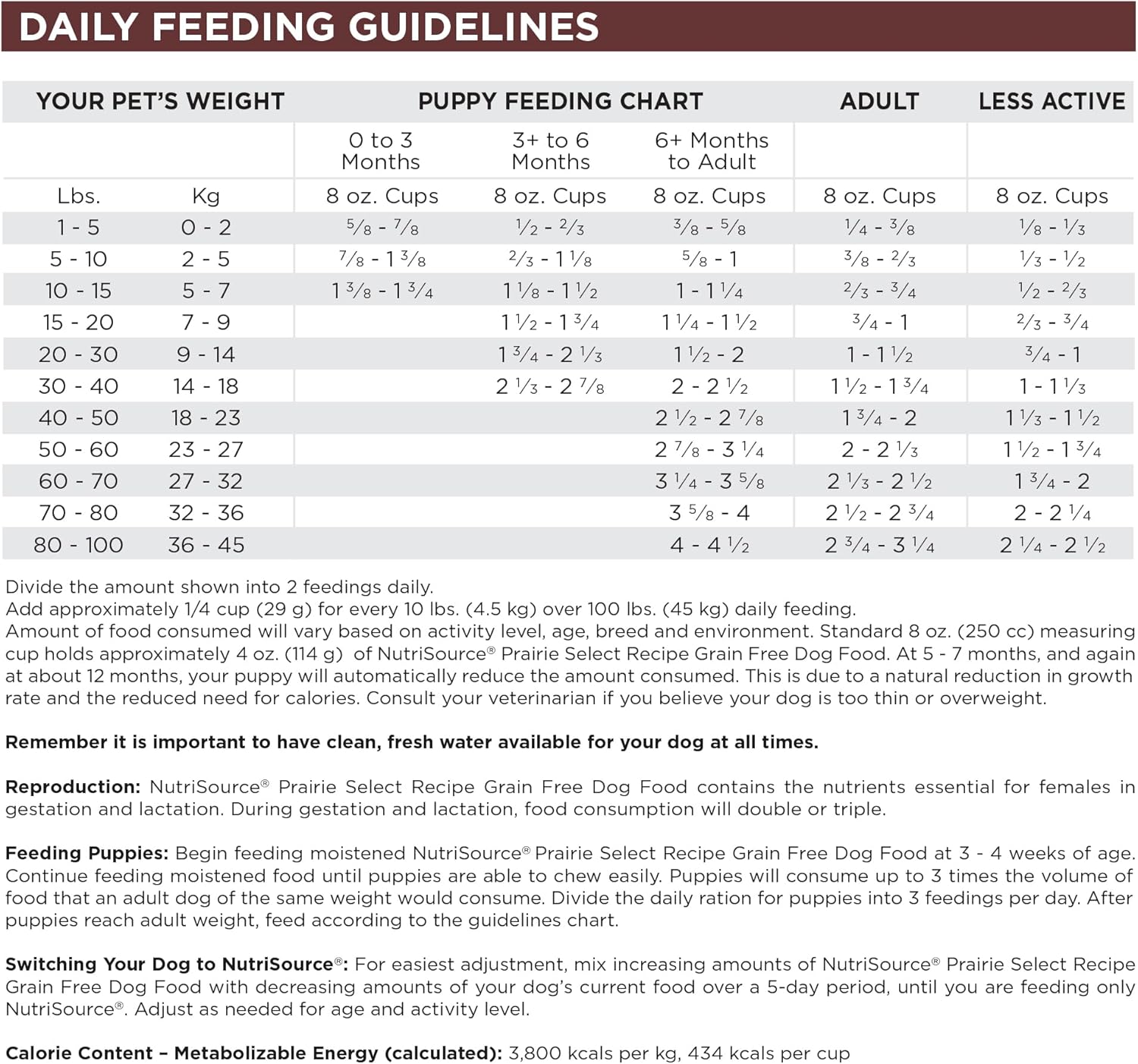 NutriSource Prairie Select Grain-Free Dog Food, Made with Quail and Duck, 15LB, Dry Dog Food