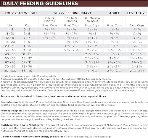 Miniatura 8 de nutrisource Grain Free Prairie Seleccionar con Quail Dog Food 15lb by Desconocido