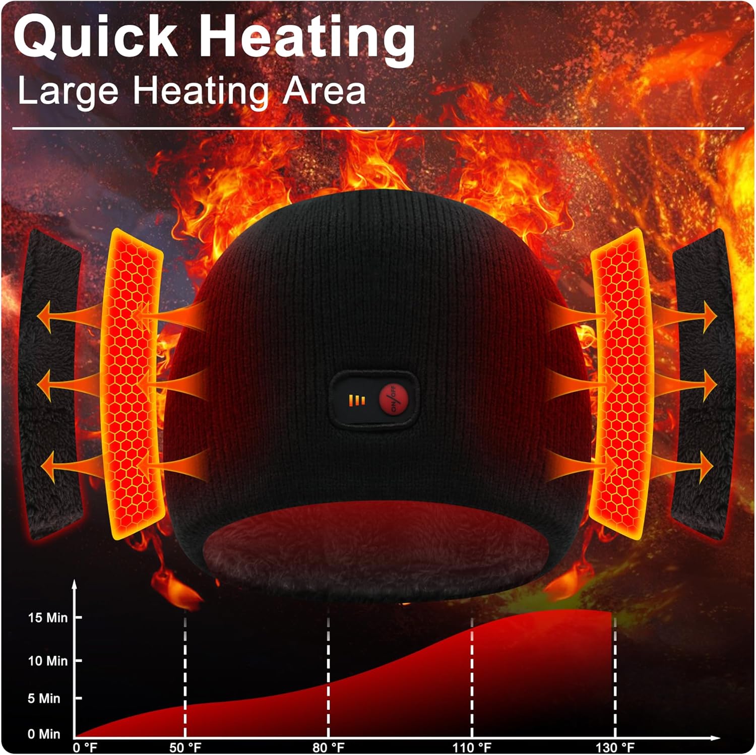 SVPRO Heated Beanie Hat Men Women Rechargeable Battery Heated Electric Knit Cap - Image 2