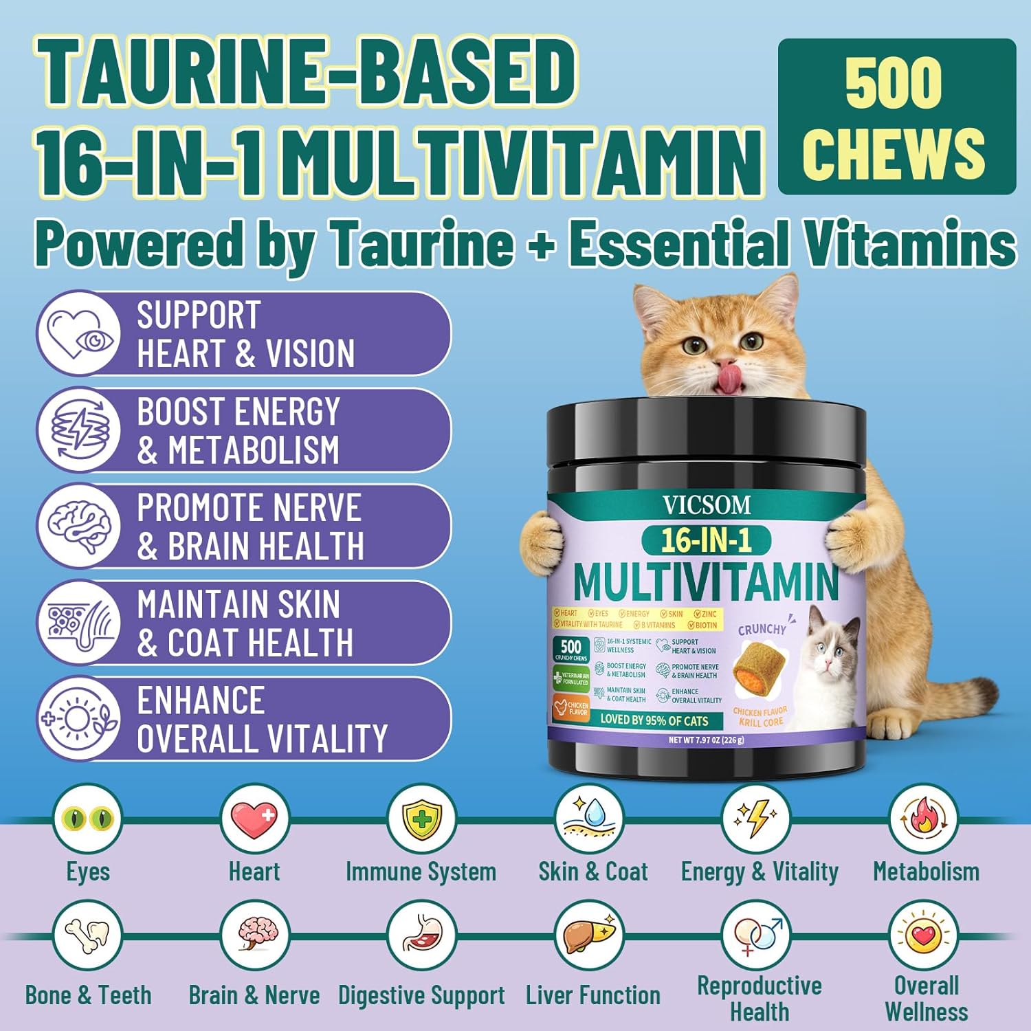 VICSOM Dog Allergy Chews & Cat Multivitamin Taurine Chews Bundle, Itch & Gut Support for Dogs + 16-in-1 Daily Wellness Vitamins for Cats, Skin, Coat, Immune & Digestive Support for Multi-Pet Families