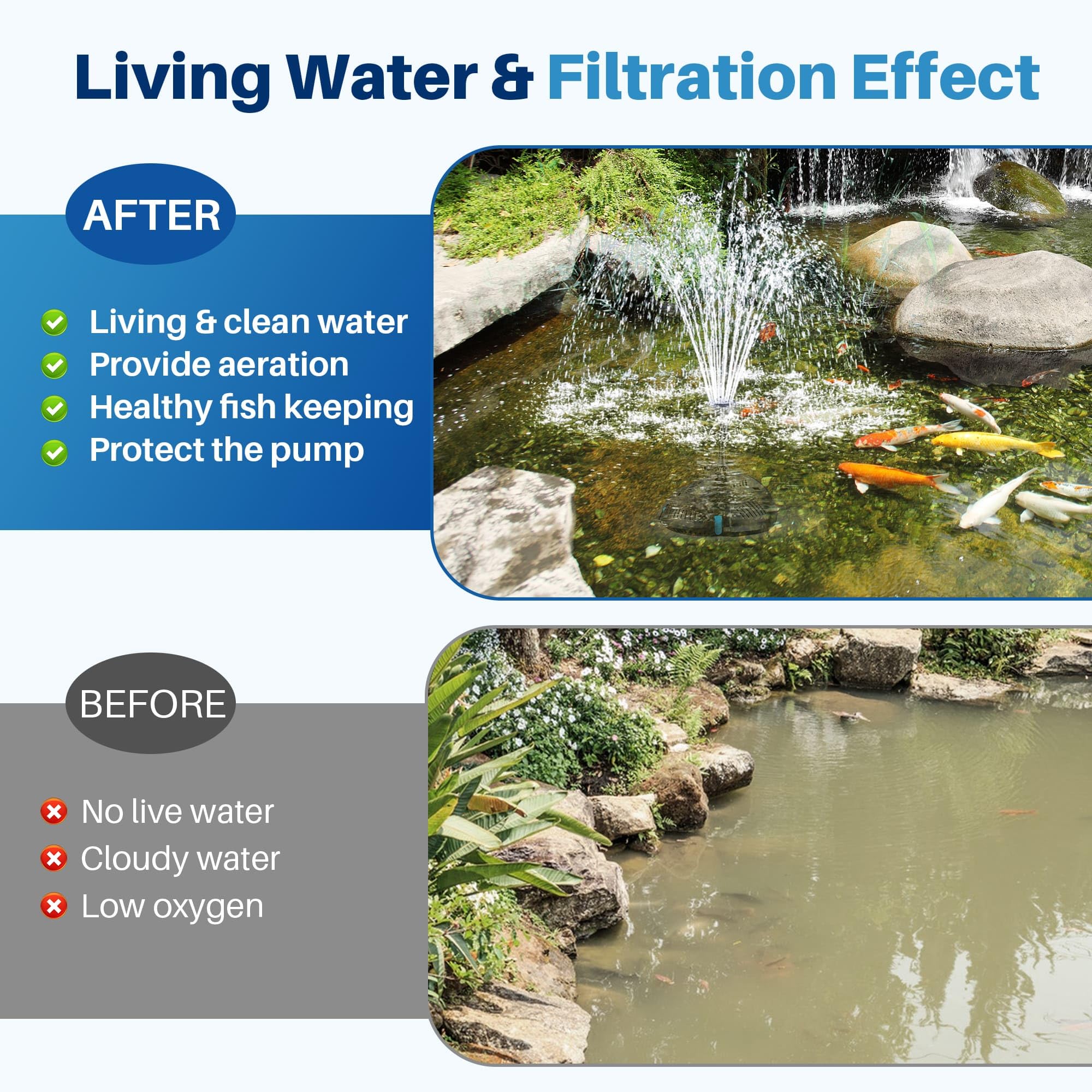 Biling Pond Filter Pump with UV Clarifier Light 2500L/H All-in-One Pond Fountain with 3 Nozzles Water Flow Valve for Garden Ponds Water Feature 600-4000 litres, for Fish Care and Algae Control - 2