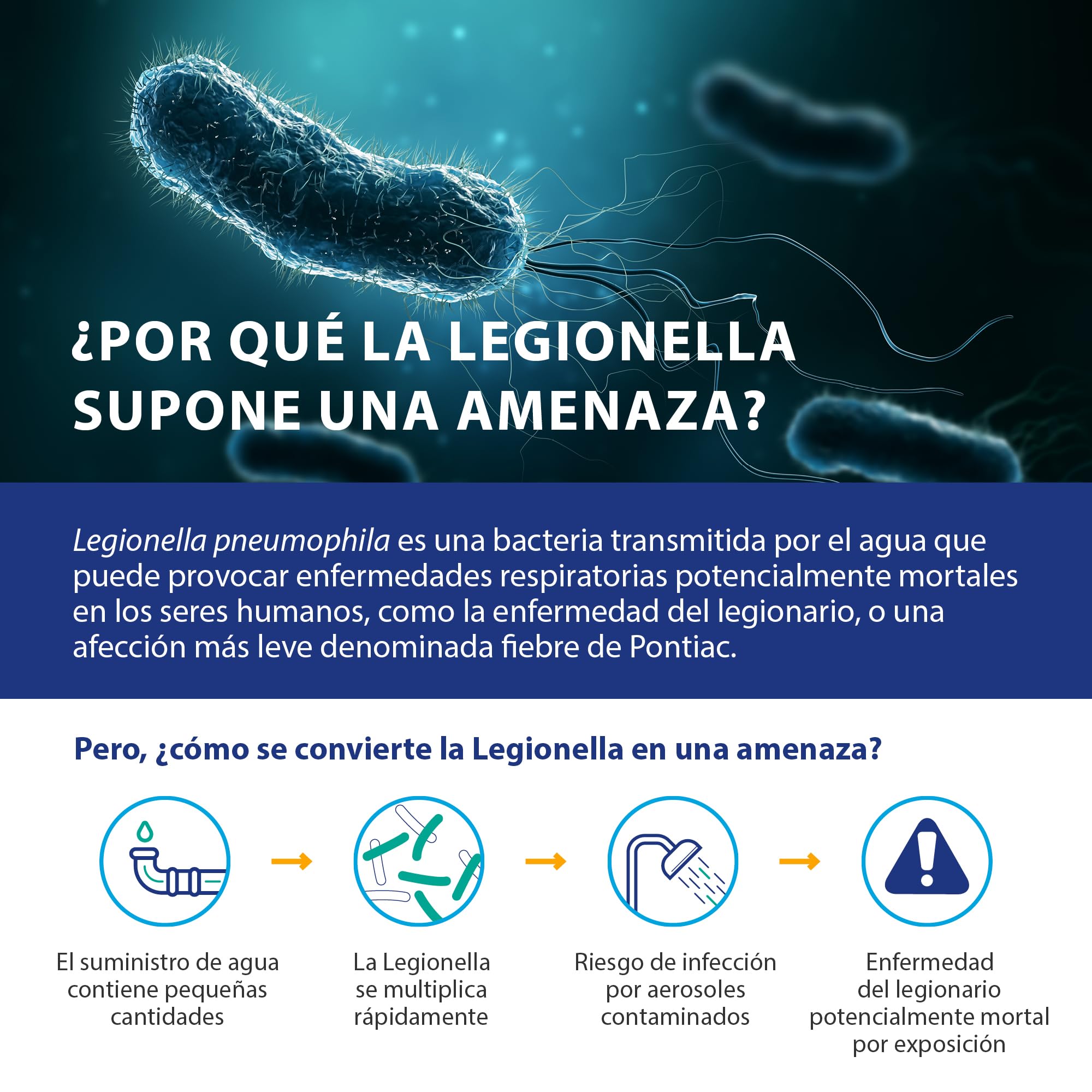 PRO Ultra – Kit de prueba de Legionella en agua, sensibilidad 100 UFC/L, resultados en 25 minutos, uso único