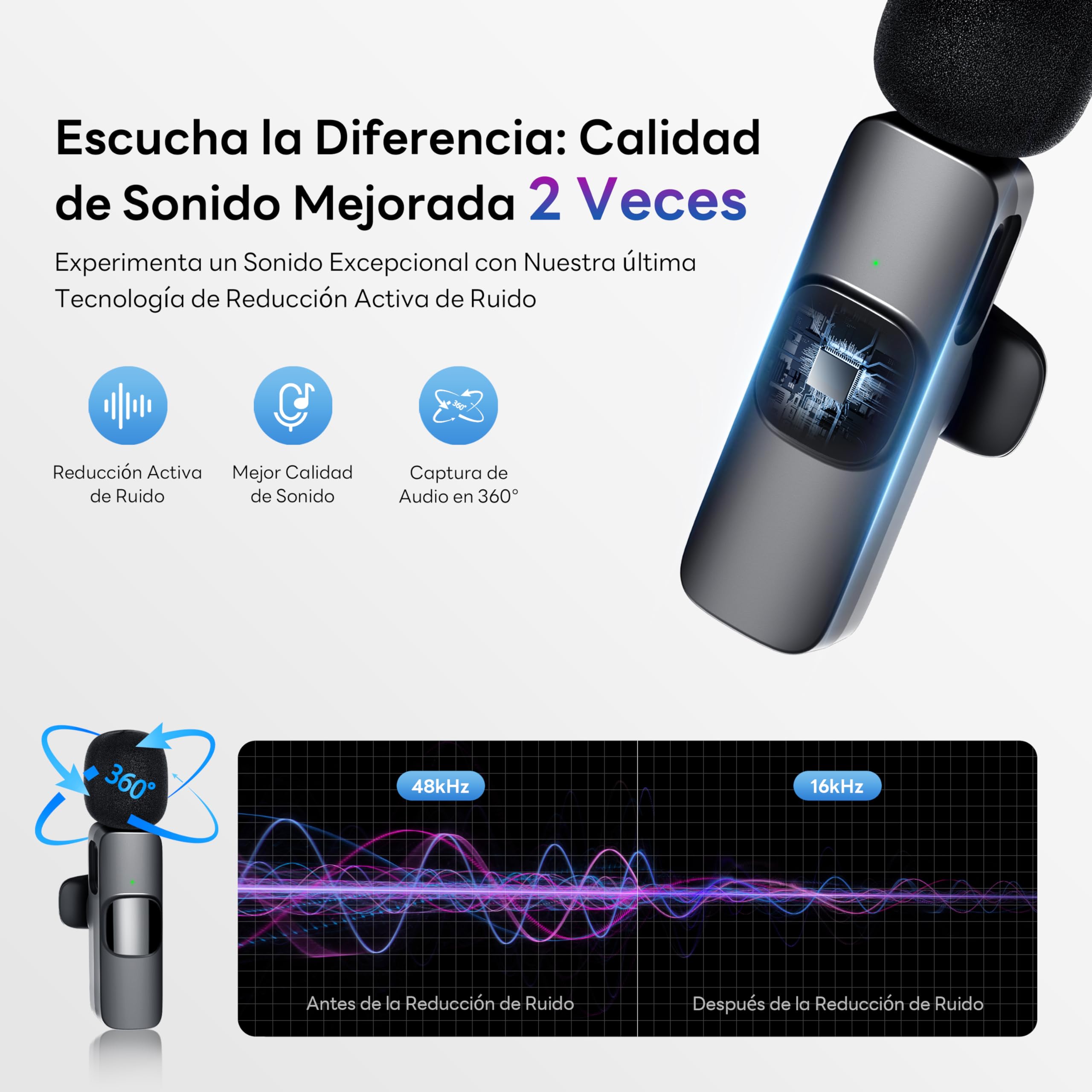 Microfono Inalambrico para iPhone y Android, Doble Microfono Solapa con Cancelación de Ruido DSP, Plug & Play, 10 Horas de Batería, con Adaptador Lightning, para Podcast, Streaming y Youtube