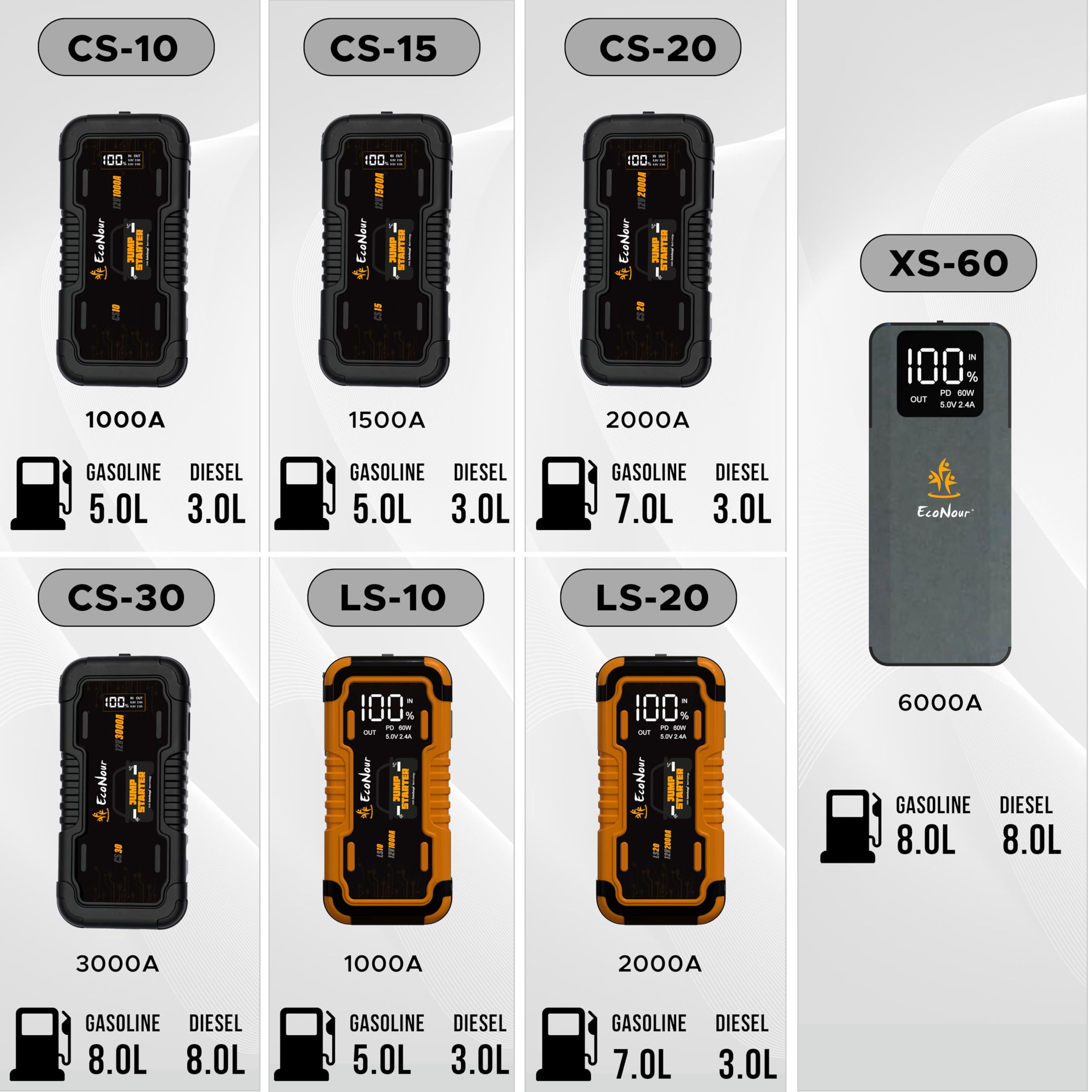 EcoNour LS20 Car Battery Jump Starter - 2000A Battery Jumper Starter Portable, 12V Jump Starters Car Battery Charger with SOS & Jumper Cable, Ideal for Up to 7.0L Gas & 3.0L Diesel Engines (16000 mAh)