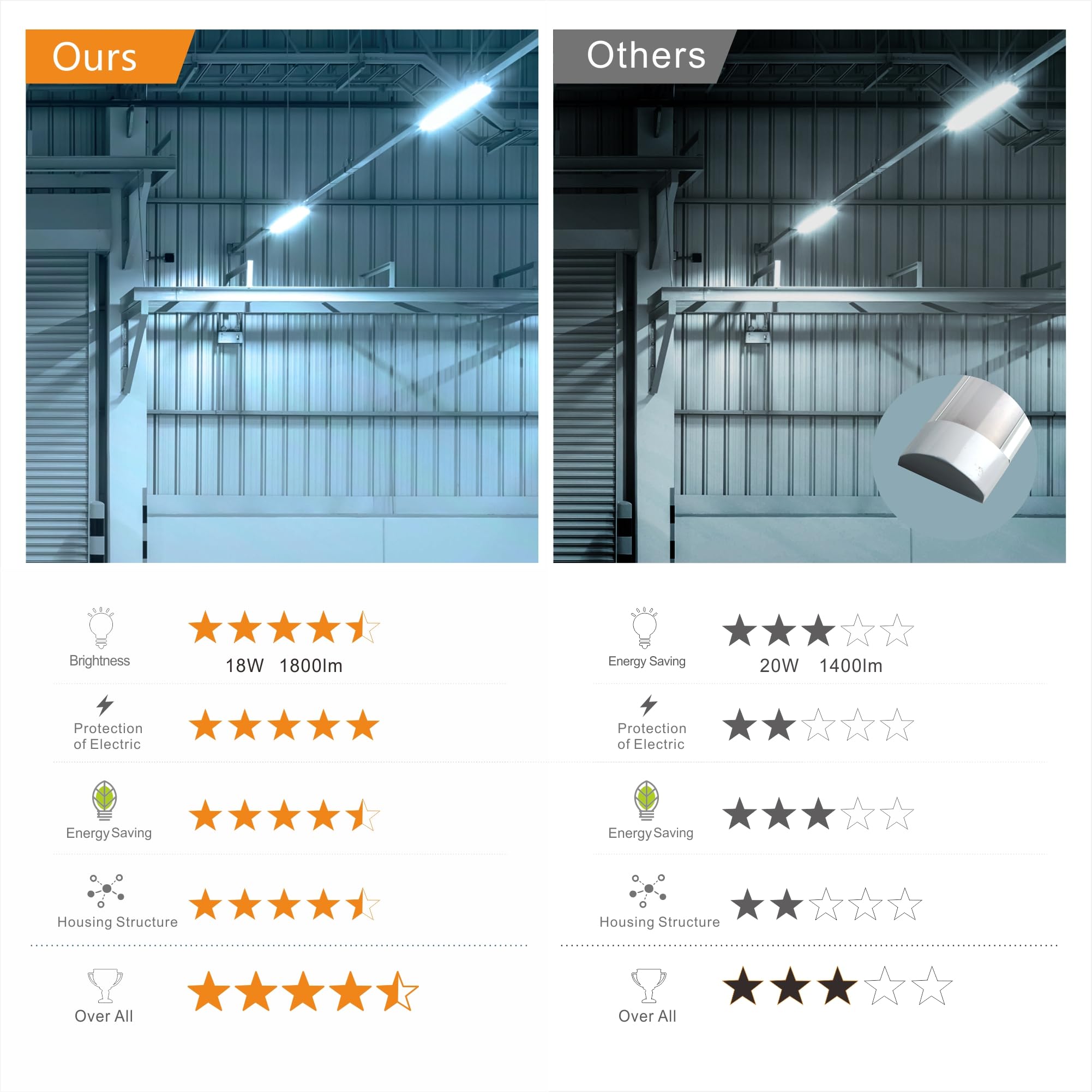 Zestaw 2 diod LED 120 cm 6500K, super jasna ultra cienka tuba | Super Bright & Ultra Thin Neon LED, wytrzymały i trwały materiał PC, łatwy w instalacji, garażu, biurze i magazynie