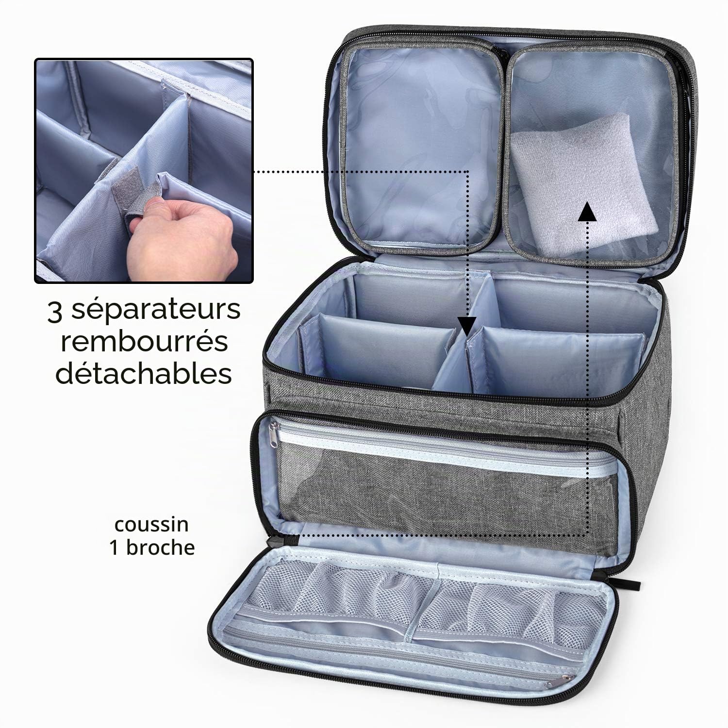 Luxja Sac Rangement pour Kit de Couture, Boite de Accessoires de Couture avec 2 Poches Transparentes Détachables, Rangement Materiel a Couture, Gris (Sac Seulement)