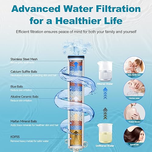 Miniatura 2 de Cabezal de ducha filtrado de mano, cabezal de ducha de mano de alta presión de 6 pulgadas con filtros para agua dura, 6 modos de pulverización,