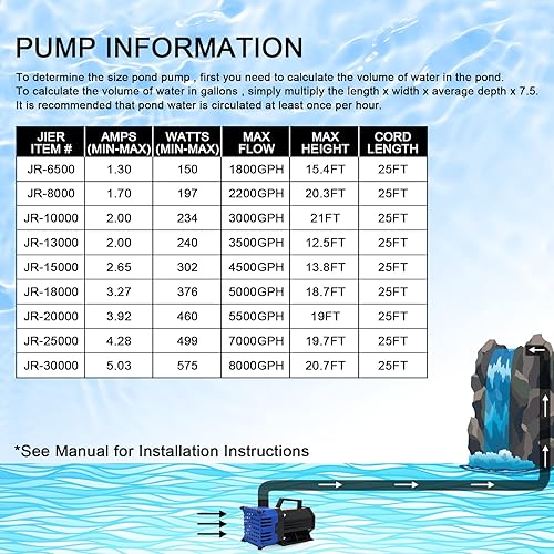Miniatura 7 de BARST Bomba de agua sumergible de 2200 GPH Bomba de estanque de alto flujo con cable de alimentación de 25 pies y bomba de bolsa de barrera Bomba de