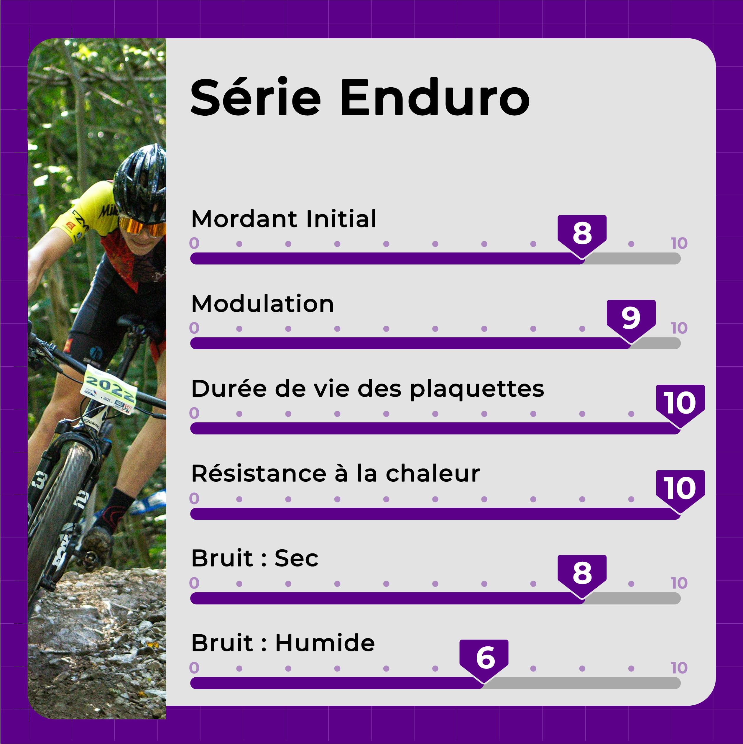 Plaquettes de Frein à Disque vélo Cycle1st compatibles avec étriers SRAM 4 Pistons: Guide G2 Ultimate – pour VTT/vélo de Montagne/eMTB – 72 Series (Semi-métallique/Céramique:1 Paire)