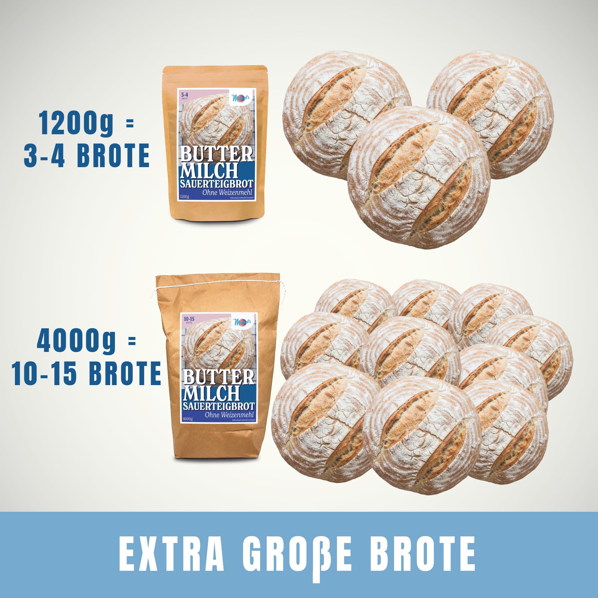 Marcel's Buttermilchbrot - Sauerteigbrot ohne Weizenmehl (1200g für 3-4 Brote) | Brotbackmischung mit Sauerteig & Roggenmehl | Saftig & leicht verdaulich | In 1 Minute zubereitet