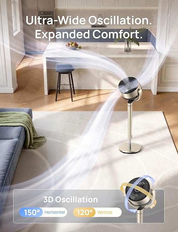 Dreo Pedestal Fan with Smart Control, 43'' Inches, 150+120 Omni-Directional Oscillating Quiet Fans for Bedroom, 110ft Circulator Fan with DC Motor, 9 Speeds, 6 Modes, 12H Timer, Wi-Fi/Voice/Alexa