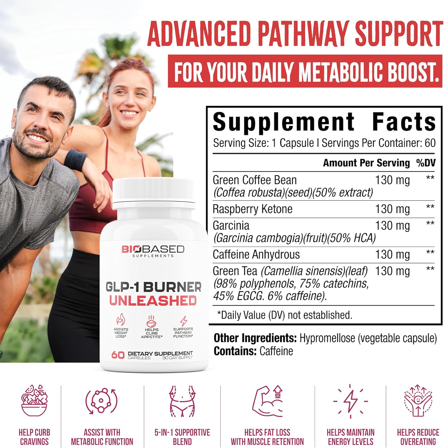 GLP-1 Burner Unleashed - Weight Loss Pills for Women & Men , Unisex Fat Burner , Supports Healthy Pathways Associated with GLP-1 Activity , 3rd Party Tested Supplement - 60 Capsules