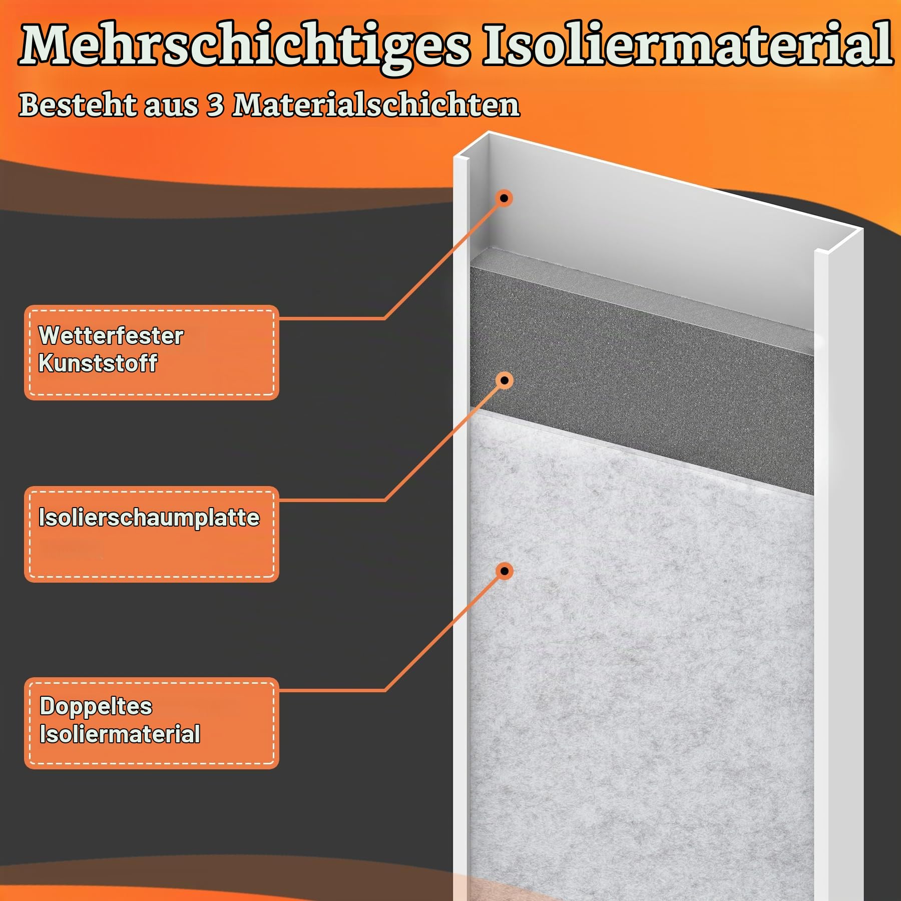 GCGOODS Tragbare Klimaanlagen-Fensterdichtung mit isolierten Schaumstoffplatten, verstellbares AC-Fenster-Ventilationskit mit Kunststoffschutz für 15 cm Durchmesser Abluftschlauch