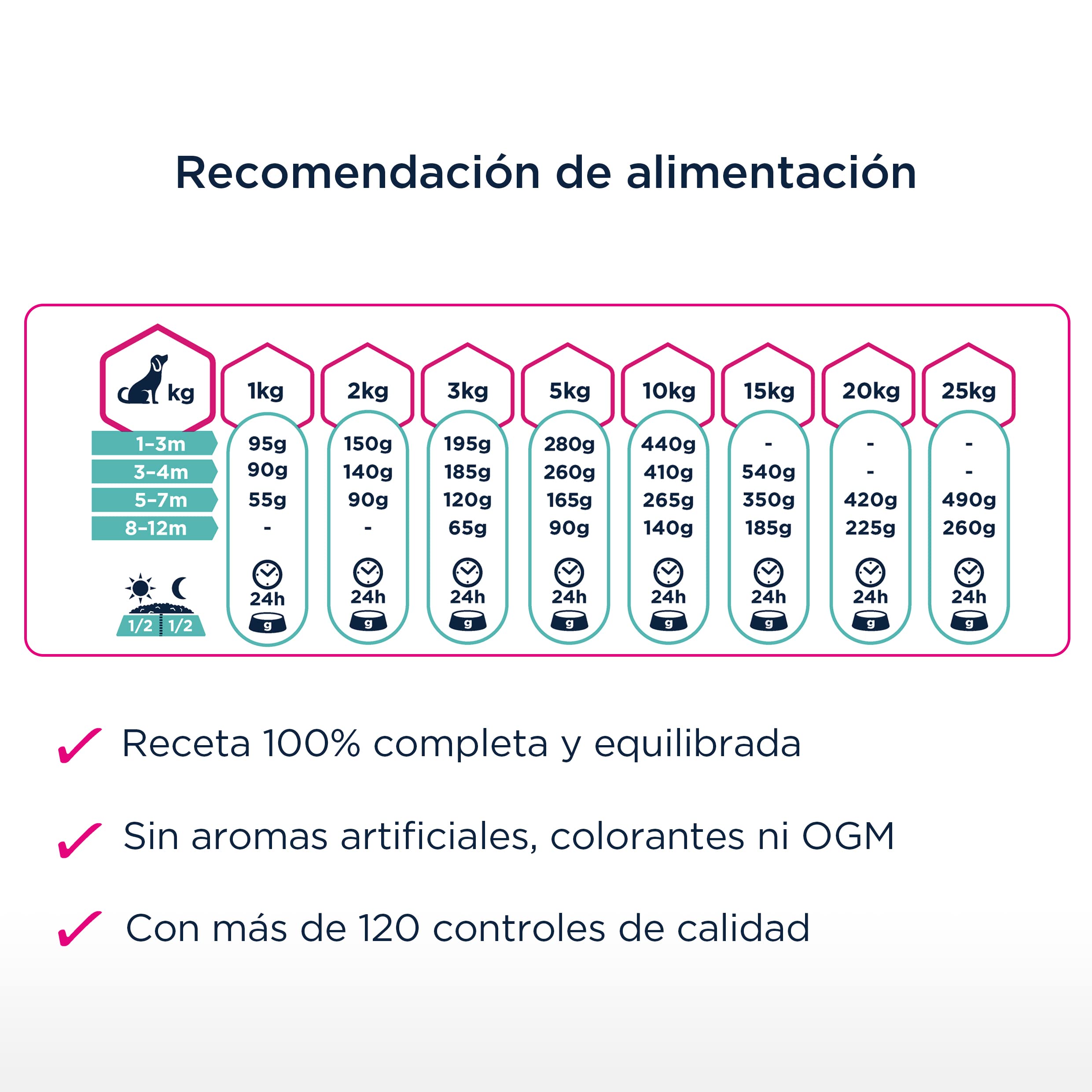 EUKANUBA Daily Care Alimento seco para cachorros con digestión sensible, creado para perros con estómagos sensibles, 12 kg