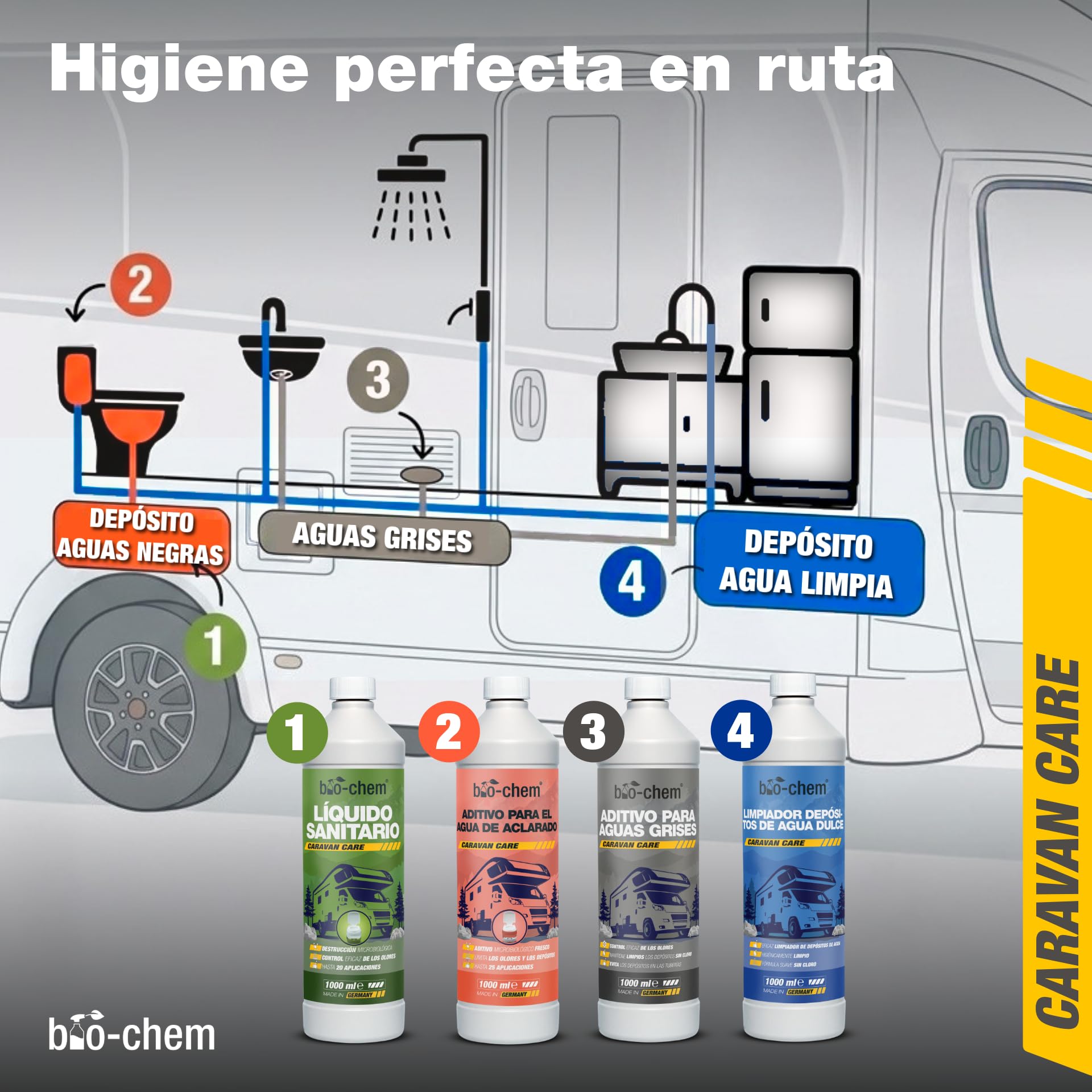 bio-chem - Limpiador de depósitos de Agua Dulce 2 x 1L - Mantenimiento de depósitos de caravanas y autocaravanas - Productos y Accesorios para campistas