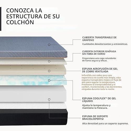 Miniatura 2 de MLILY EGOHOME Colchón de espuma viscoelástica King de 12 pulgadas para dolor de espalda, cama de gel de cobre refrescante en una caja, espuma