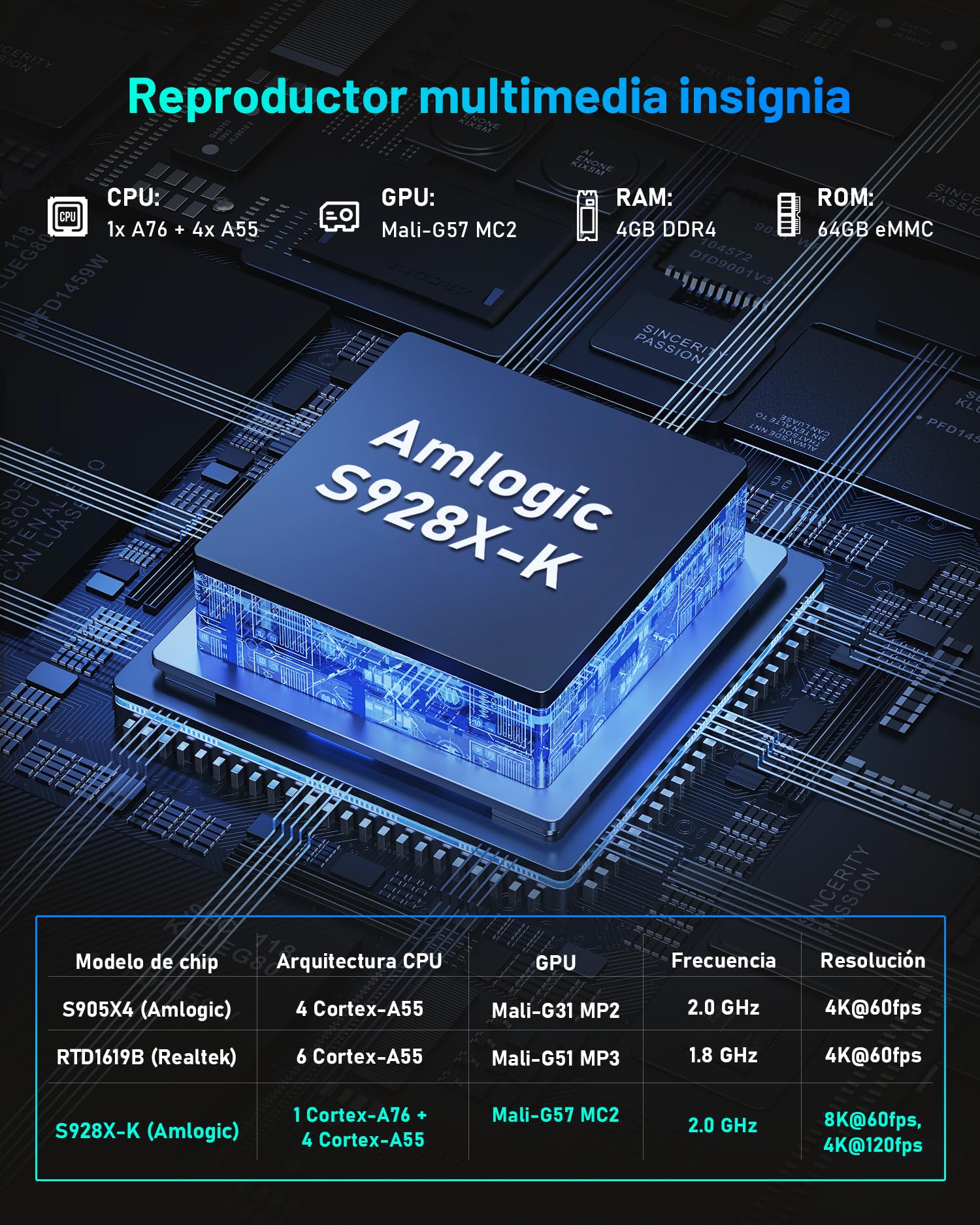Kinhank Reproductor Multimedia 8K Android TV Box compatible con Dolby Vision·Atmos/DTS:X /HDR10+/4K@120fps/AV1/BD ISO, 4G+64G,WiFi6/BT5.2/1000M LAN/S928X-K/HDMI 2.1/USB 3.0/Optical,Poster Wall, DRM L1
