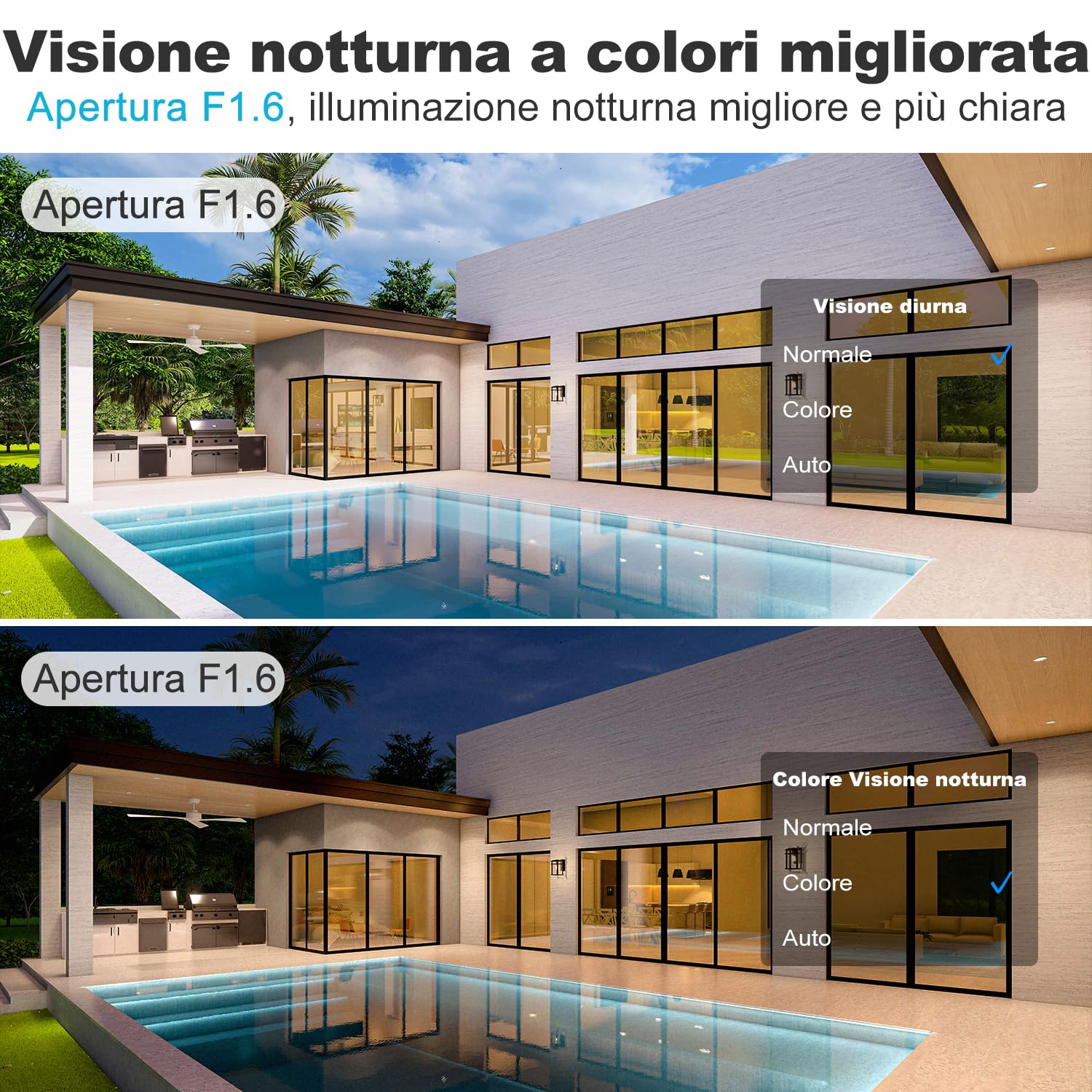 GENBOLT Telecamera Wi-Fi Esterno, Videocamera Sorveglianza a Doppia Lente | 2,4/5GHz, Rilevamento e Tracciamento di Persone, PTZ, Registrazione 24/7, Audio Bidirezionale, Visione Notturna a Colori,IP66