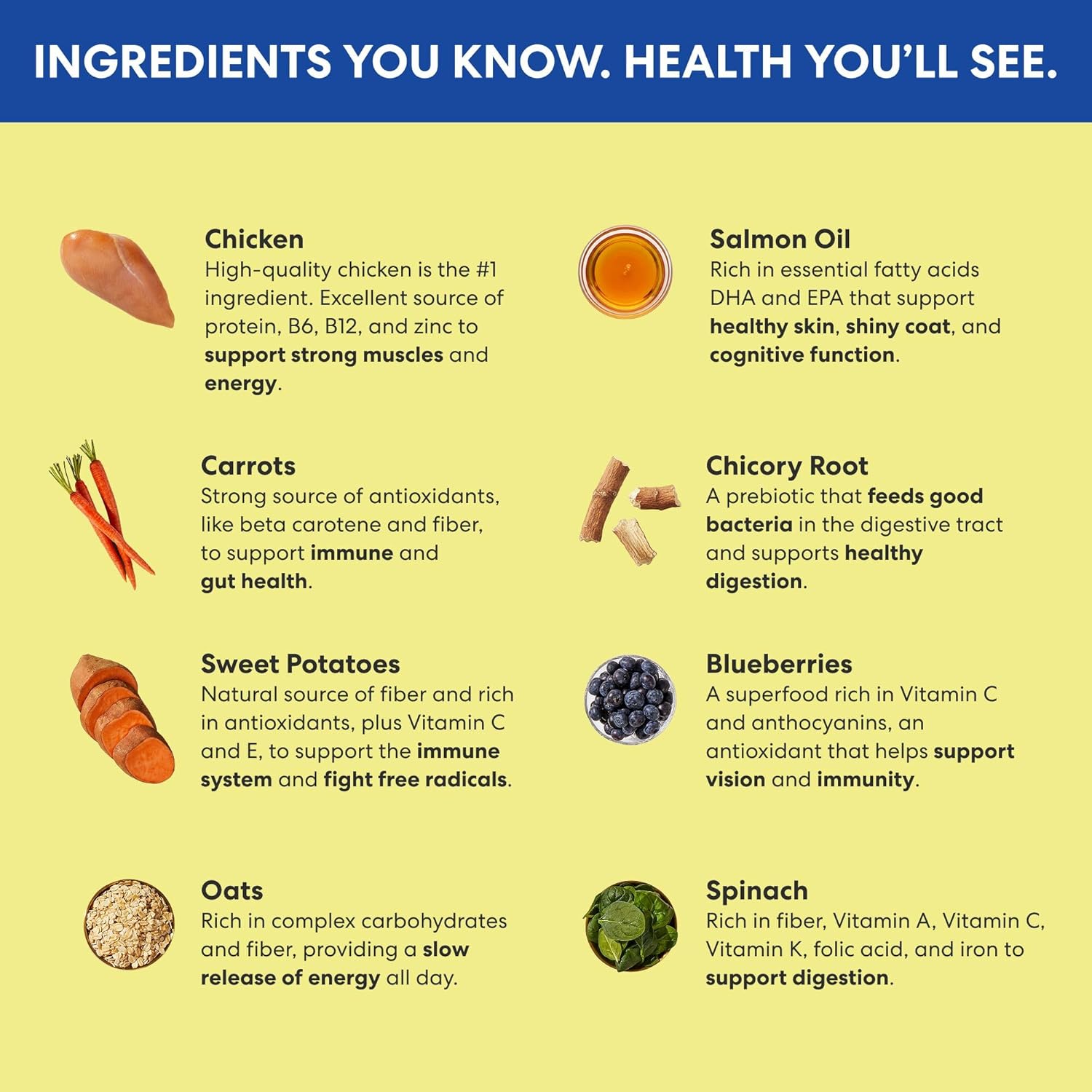 The Pets Table Small Batch Air Dried Dog Food for Dogs Large, Medium and Small | Puppy Dog Food, Adult Dog Food, Senior Dog Food | Chicken & Sweet Potato 4.5 lbs / 72 oz Bag