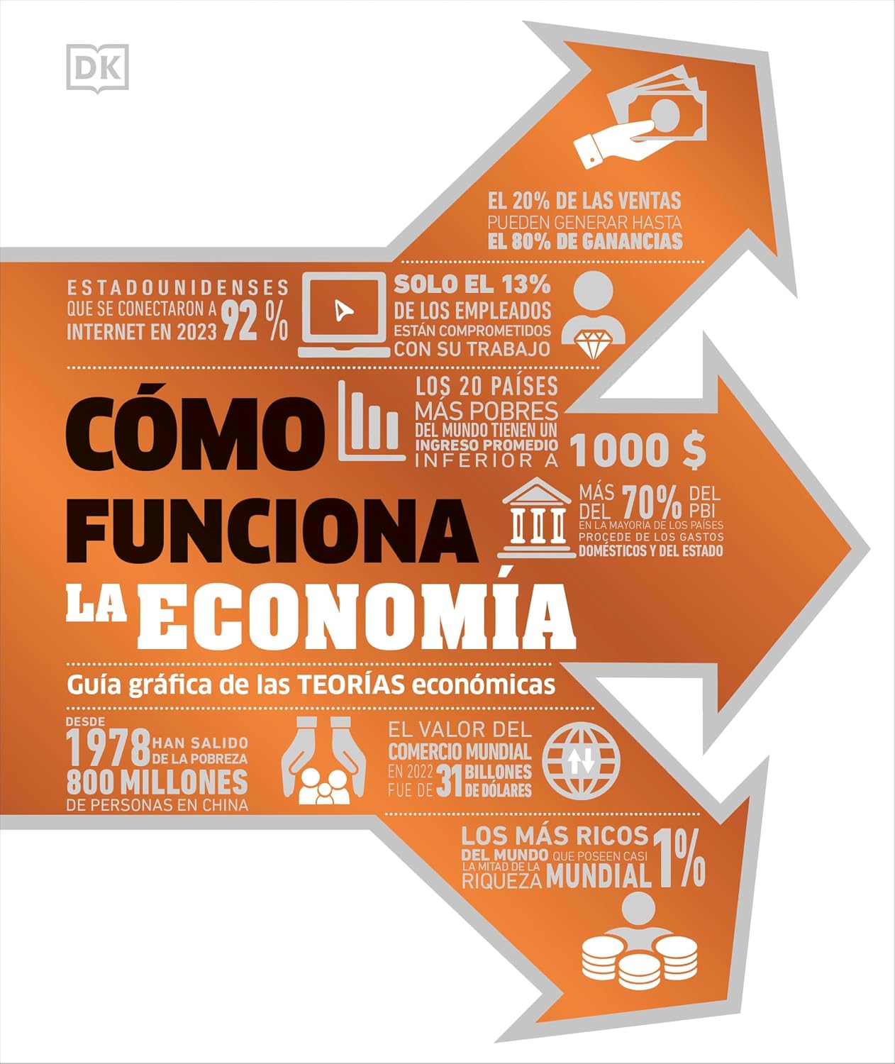 Cómo funciona la economía / How Economics Works: Guia Grafica De Las ...