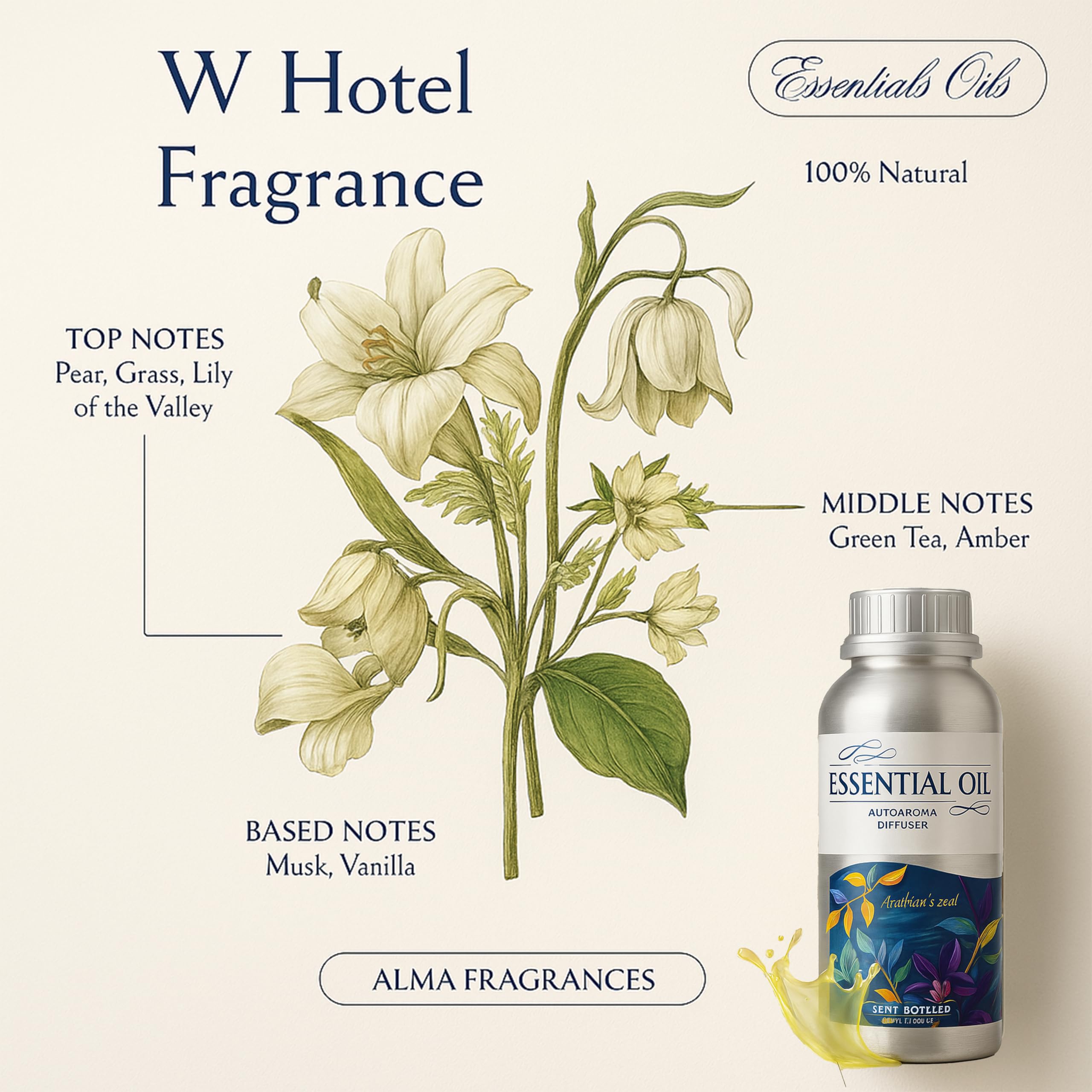 Alma Ätherisches Öl W Hotel – Nachfüllung für Diffusor – Birne und Moschus · 500 ml – Aromatische Raumduft-Atmosphäre – Birne, Gras, Maiglöckchen und grüner Tee – Flüssige Nachfüllung 500 ml