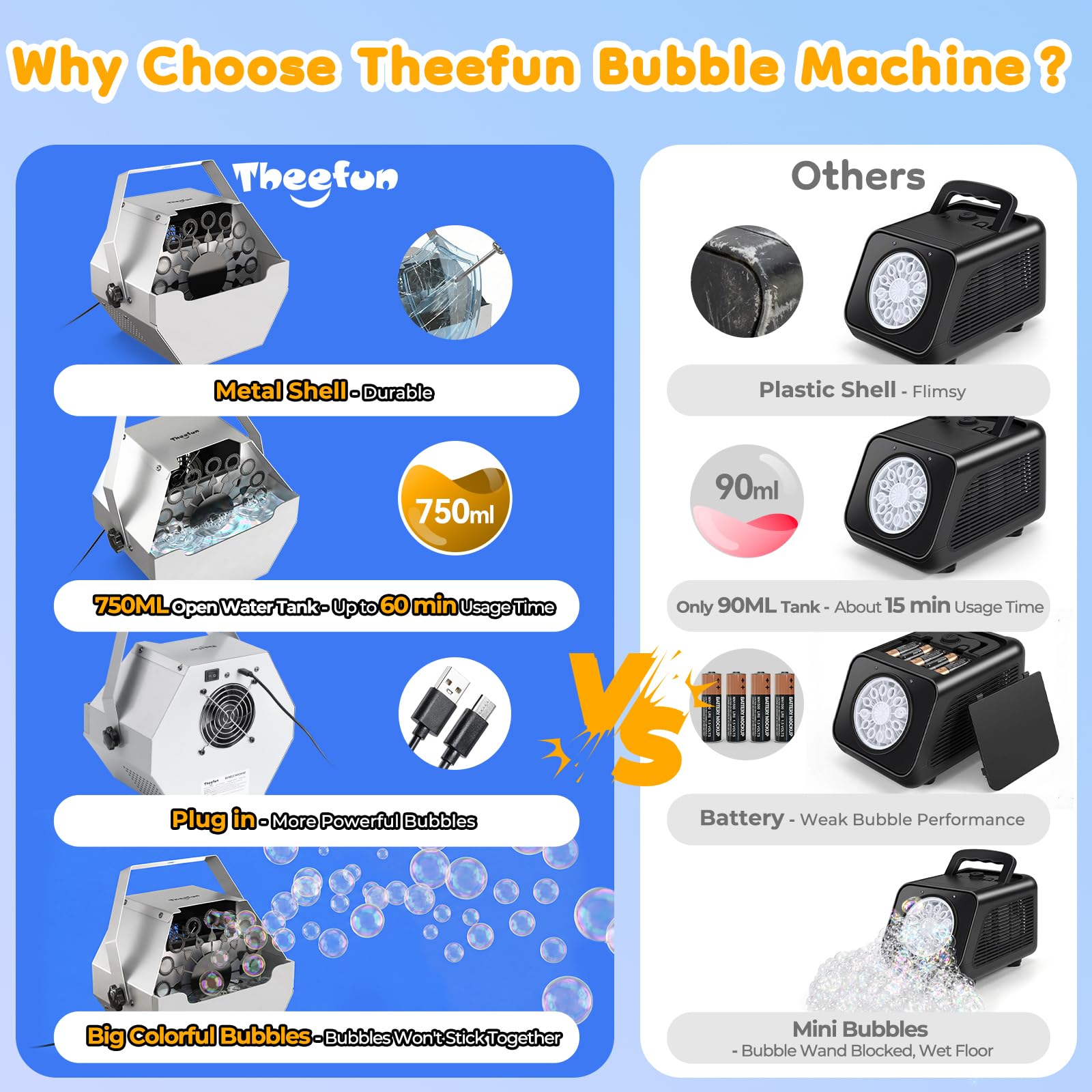 Theefun Seifenblasenmaschine, 750 ml Automatische Seifenblasen Maschine aus Metall USB-Betrieben Tragbare Professionelle Seifenblasenmaschine Kinder, Hochzeit Seifenblasen Maschine, Innen & Außen