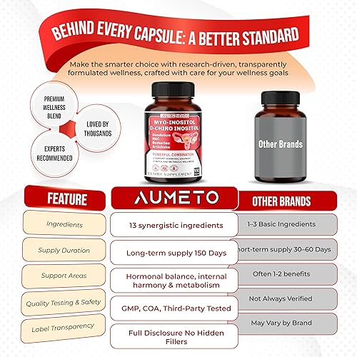 Miniatura 6 de Myo-inositol + D-Chiro inositol  150 cápsulas  con folato, NAC, berberina, CoQ10 y mezcla de desintoxicación  Apoya el equilibrio hormonal y el