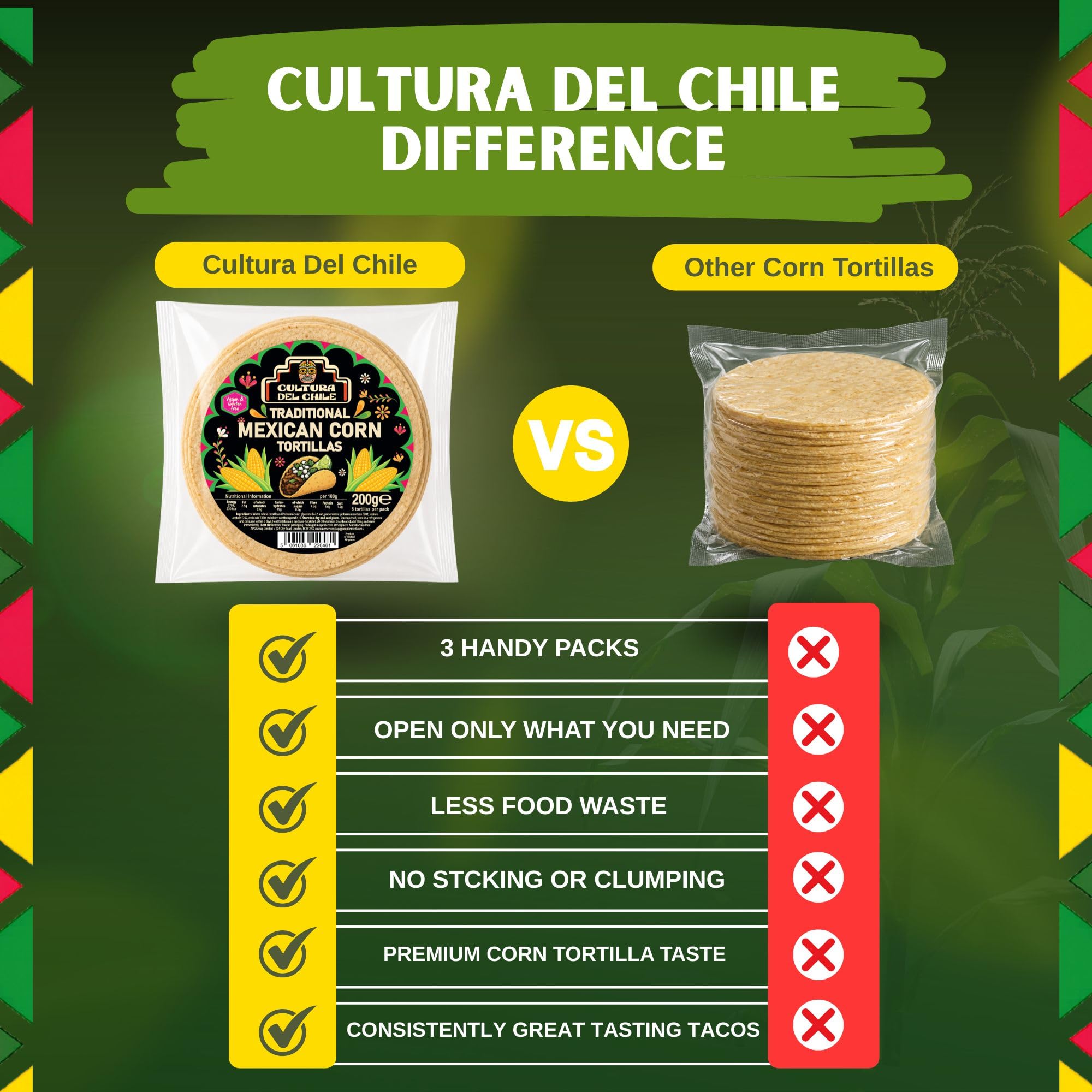 Tradycyjne meksykańskie tortille z kukurydzy marki Cultura Del Chile – bezglutenowe i wegańskie. Idealne na autentyczne tacos. 3 opakowania x 8 tortilli.