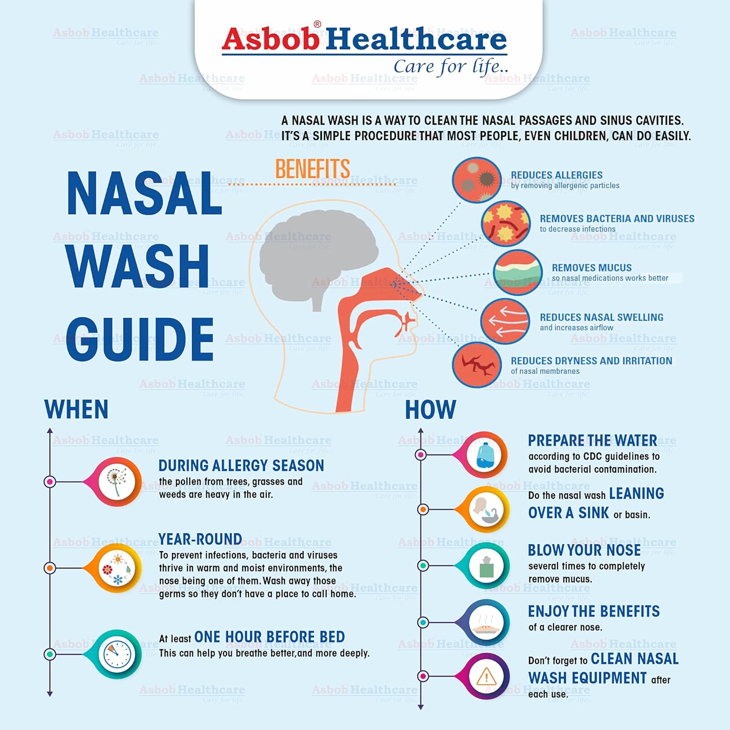 Asbob Durable Unbreakable Plastic Jal Neti Pot for Sinus Congestion - White (Pack of 2) 7 810cdOf15LL. SL1500