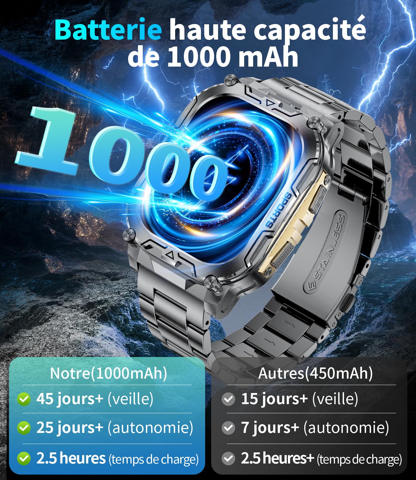 Montre Connectée Homme avec 1000 mAh,2.01'HD Grand Écran Fitness Tracker avec Sommeil/Fréquence Cardiaque,Podomètre,IP68 étanche Sport Smartwatch Homme pour Android iOS (Rose)