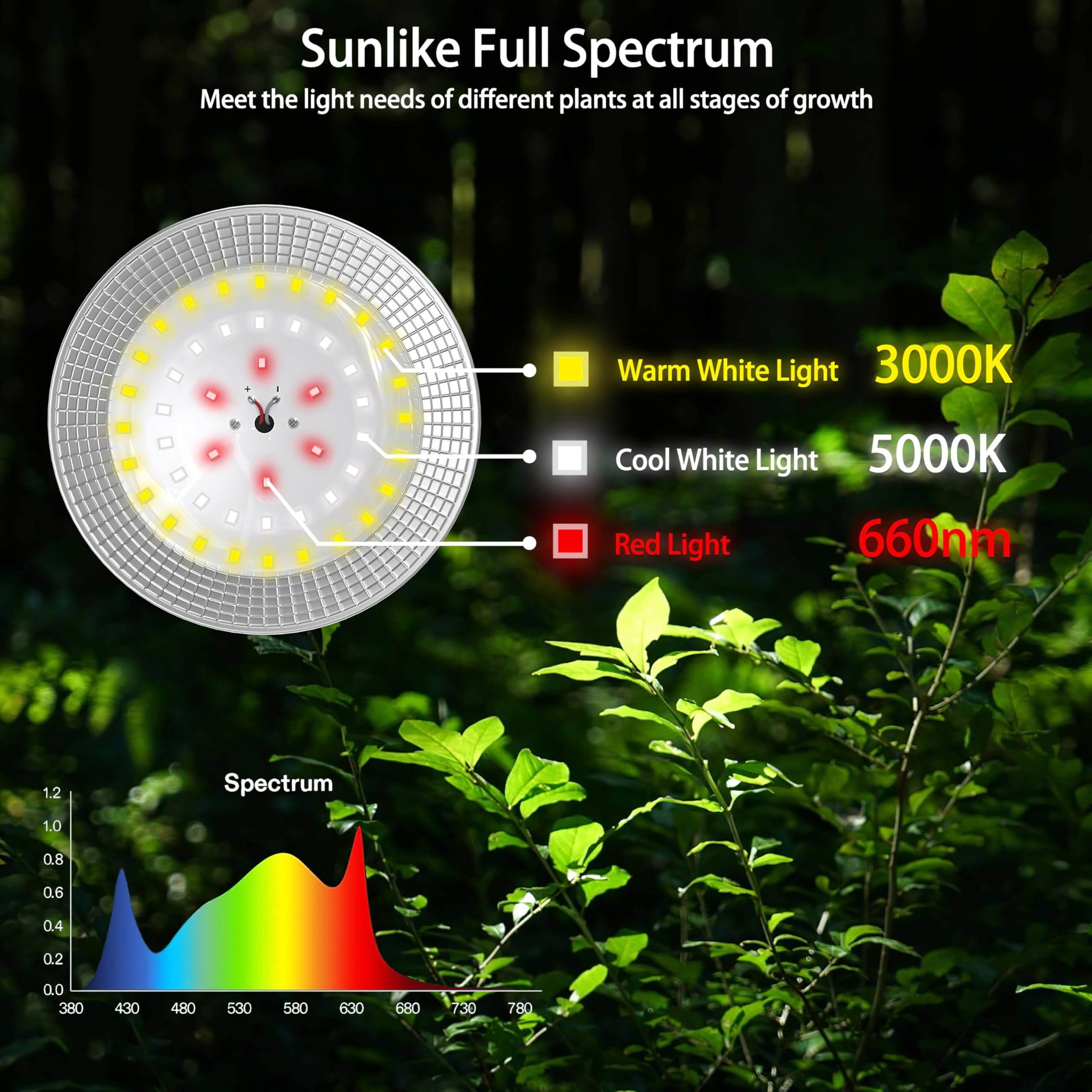 Luces LED de cultivo de 6 luces para exteriores, luces de invernadero de espectro completo impermeables para plantas, cadena de luces ajustables de 21.3 pies con 288 LED E26 bombillas de